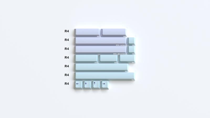 GMK CYL Astral Keycaps