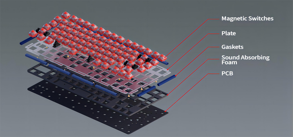 キーボード Boog75 HE Module BOOG75 HE Module – GEONWORKS