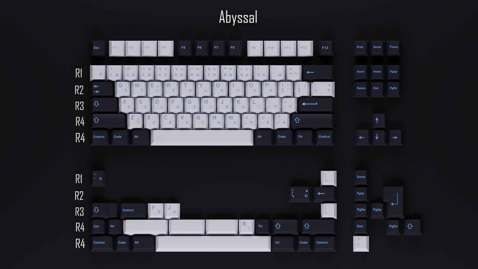 GMK CYL Abyssal Keycaps