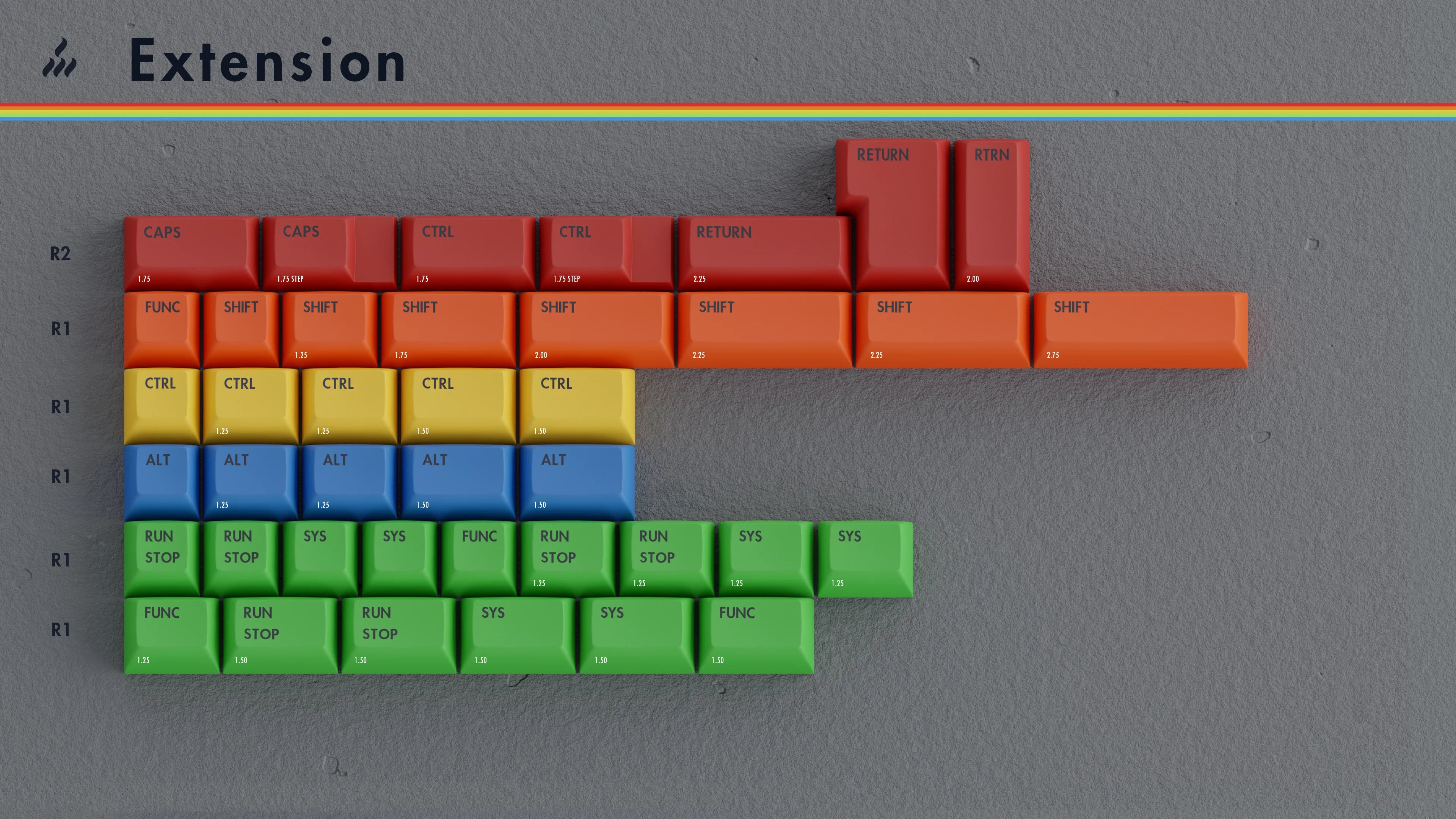 KAT Retrobytes Keycaps