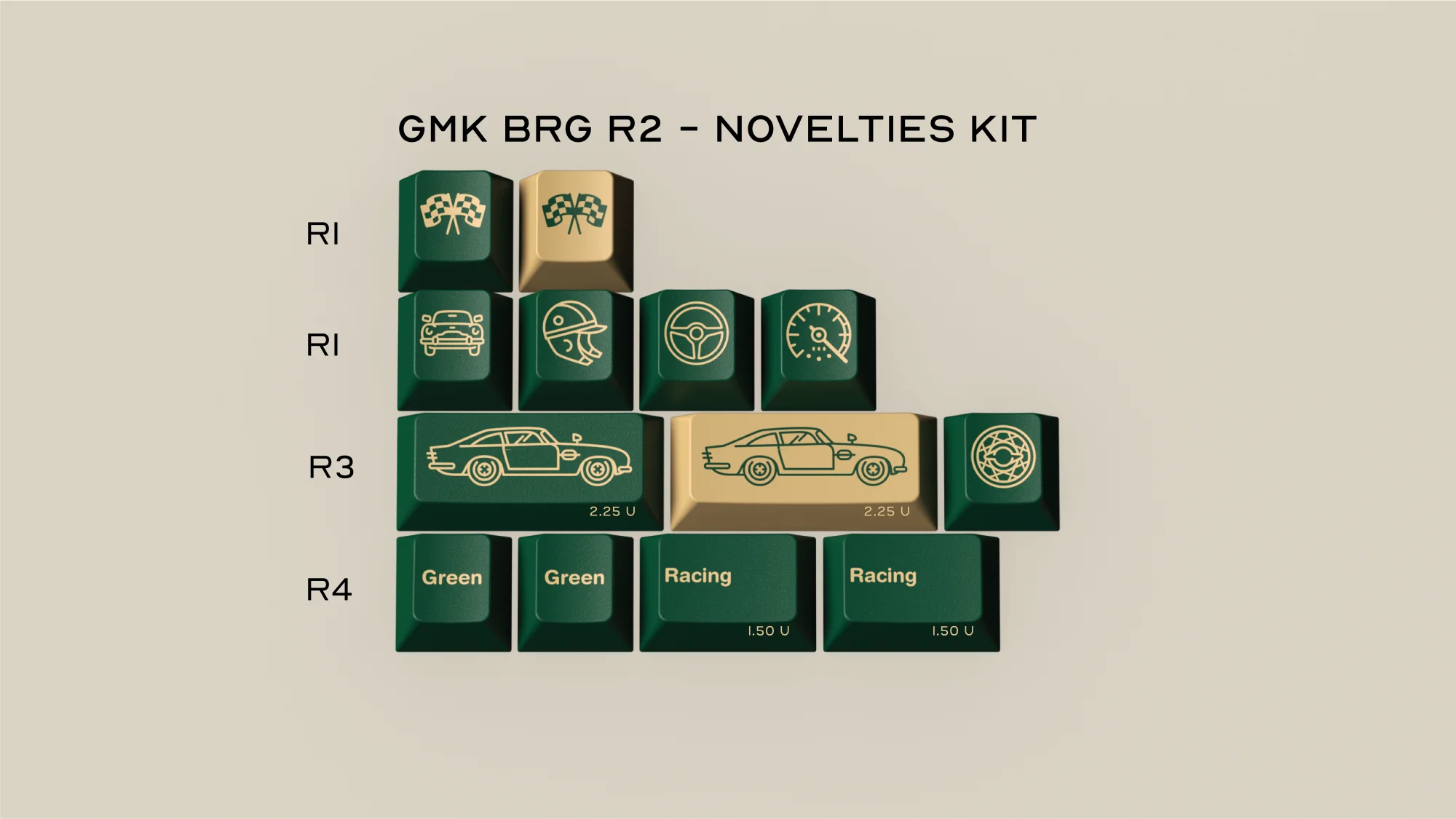 GMK CYL British Racing Green R2 Keycaps