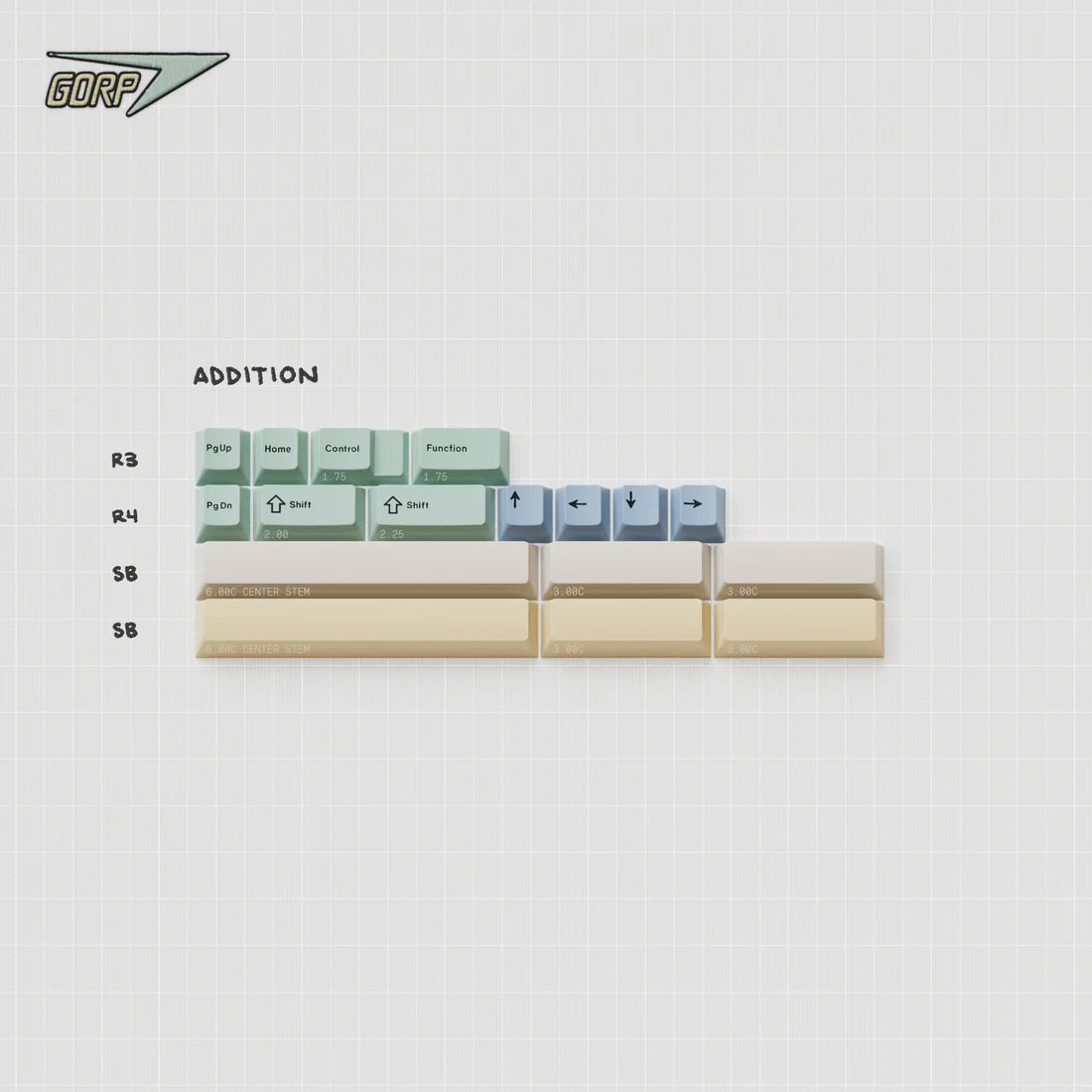 GMK CYL Gorp Keycaps