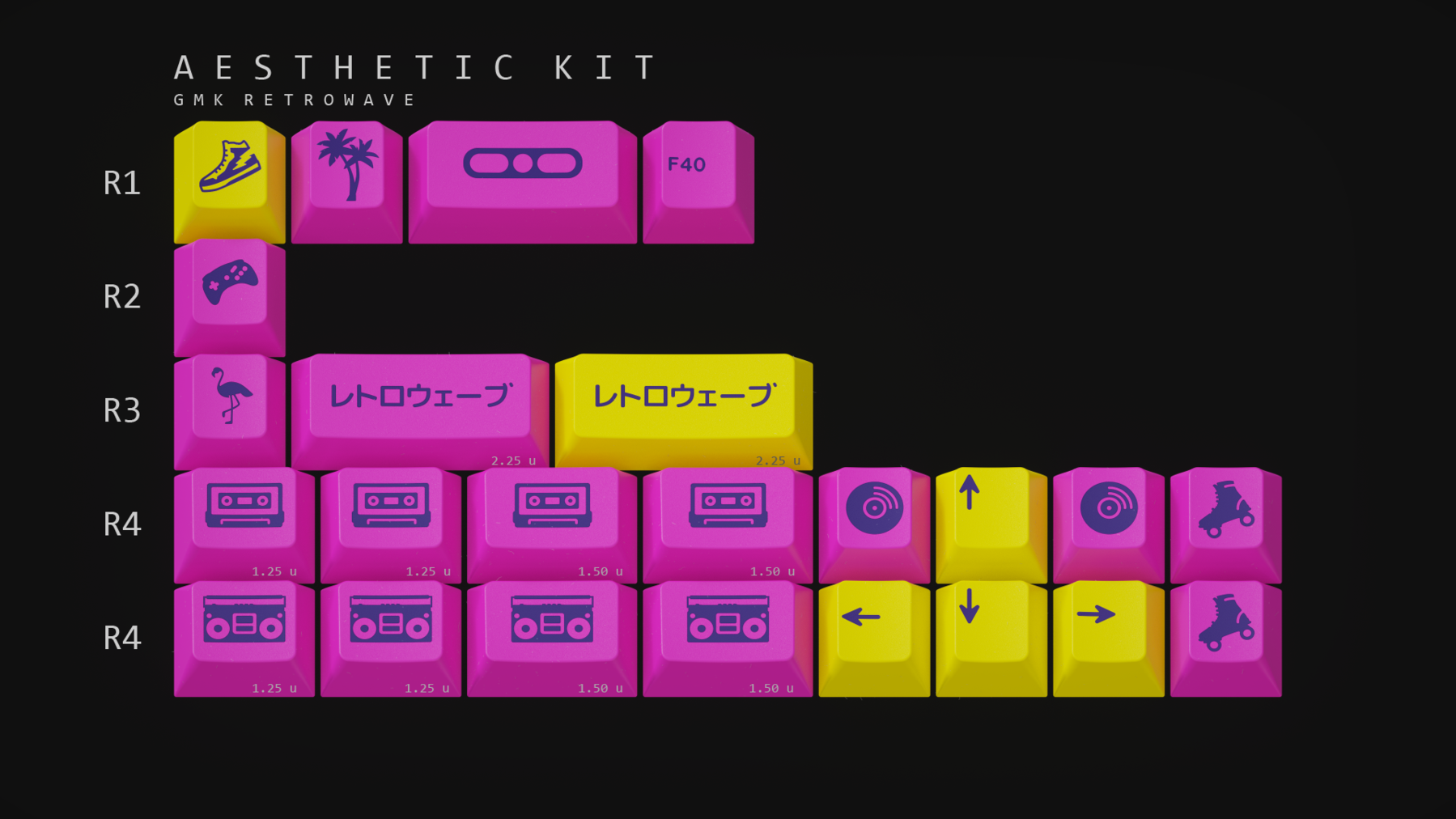 GMK CYL Retrowave Keycaps