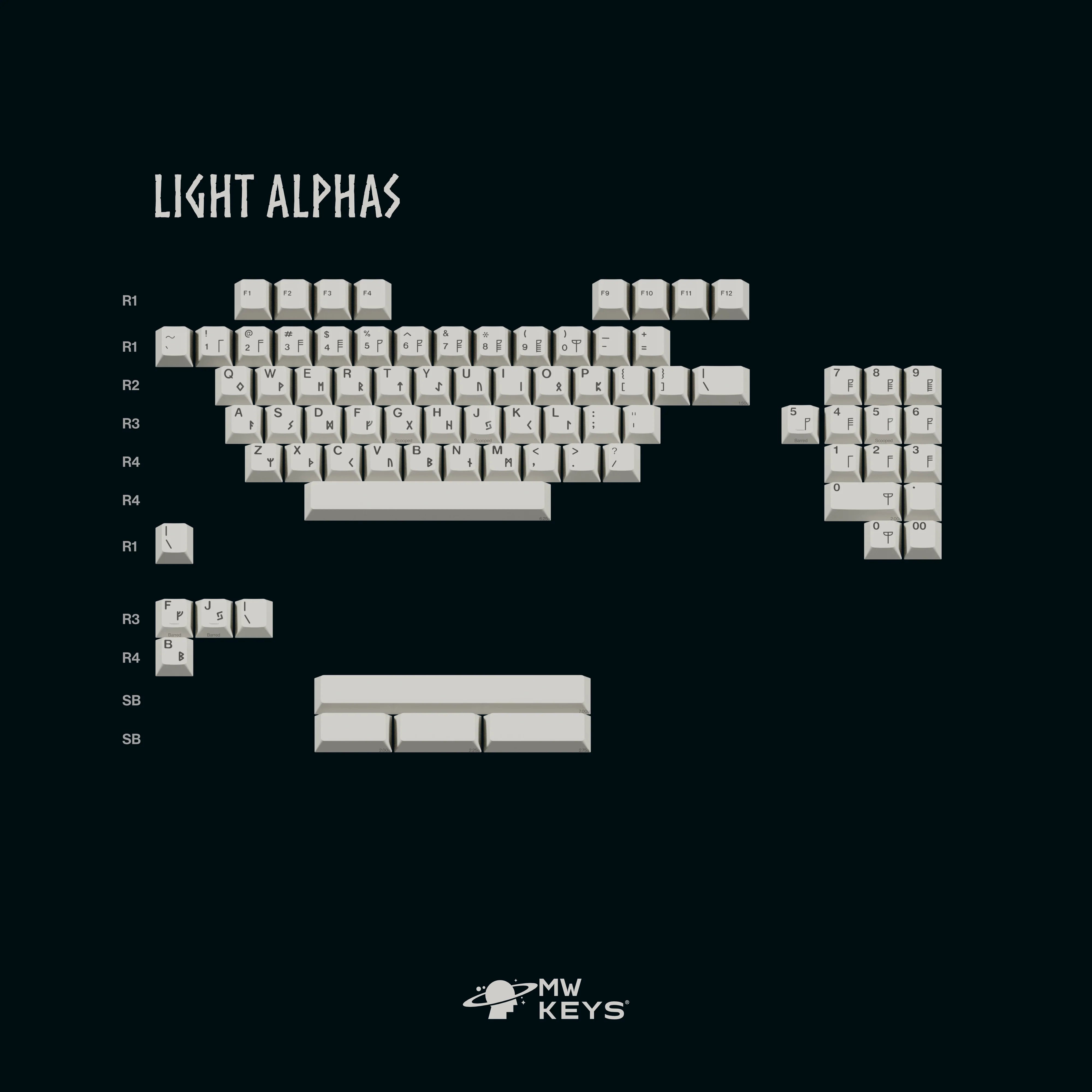 MW Norse Keycaps