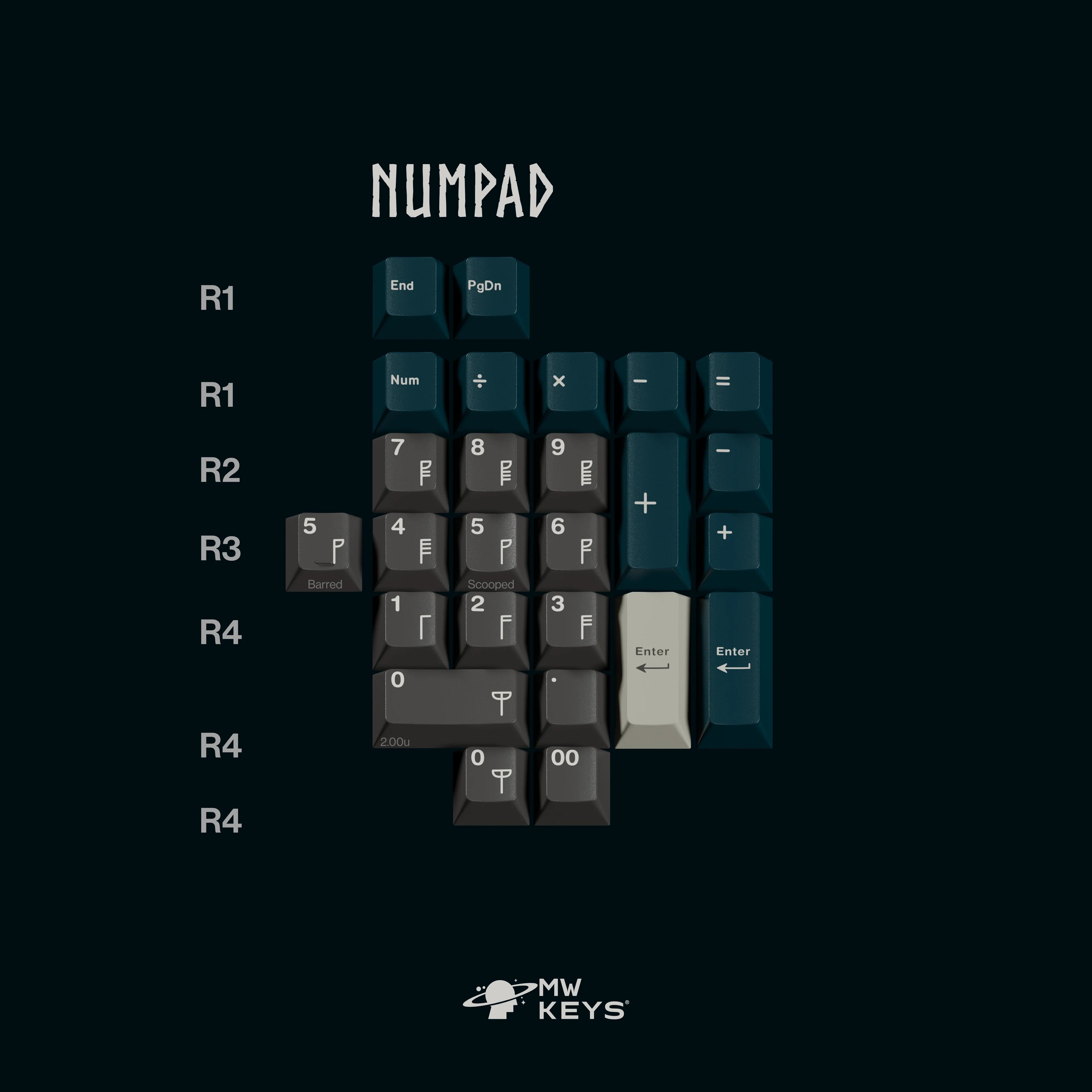 MW Norse Keycaps
