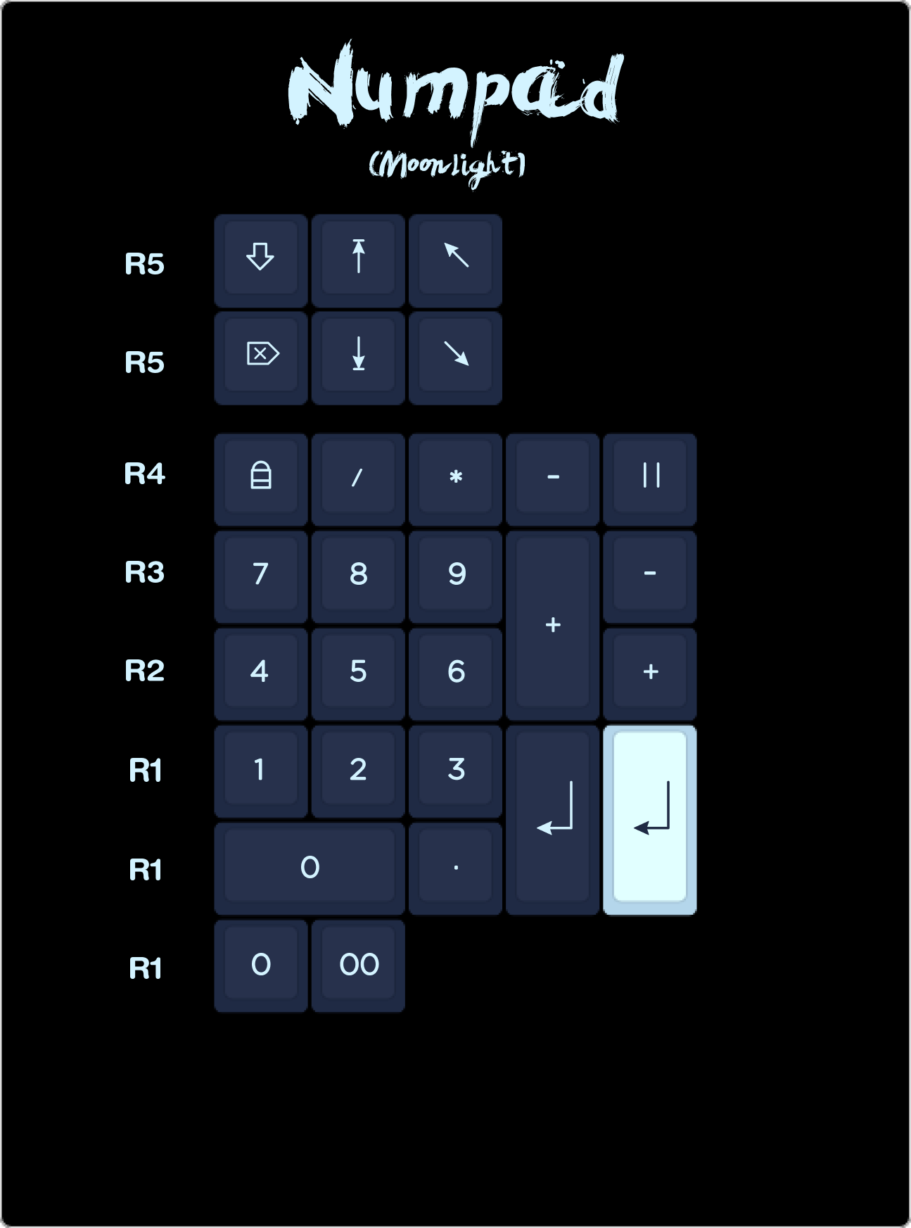 KAT Mizu Keycaps