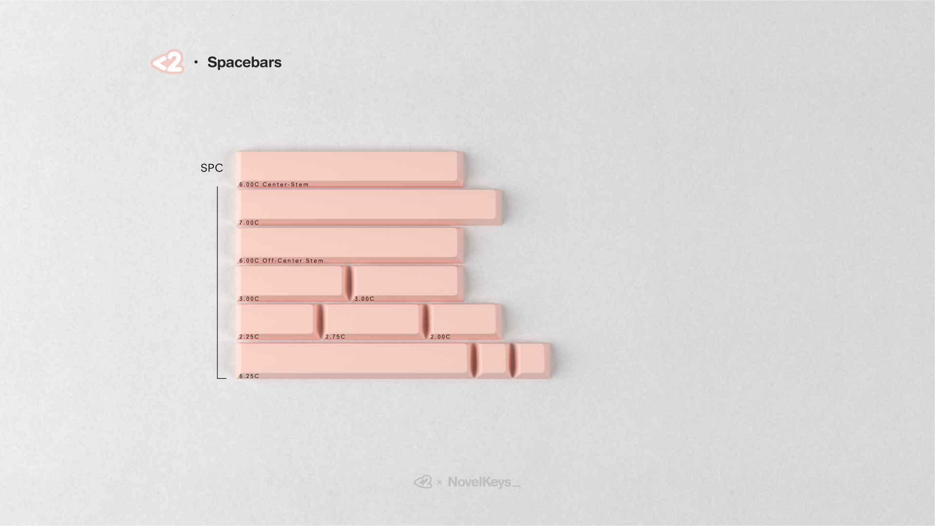 GMK CYL Olivia Nº3 Keycaps