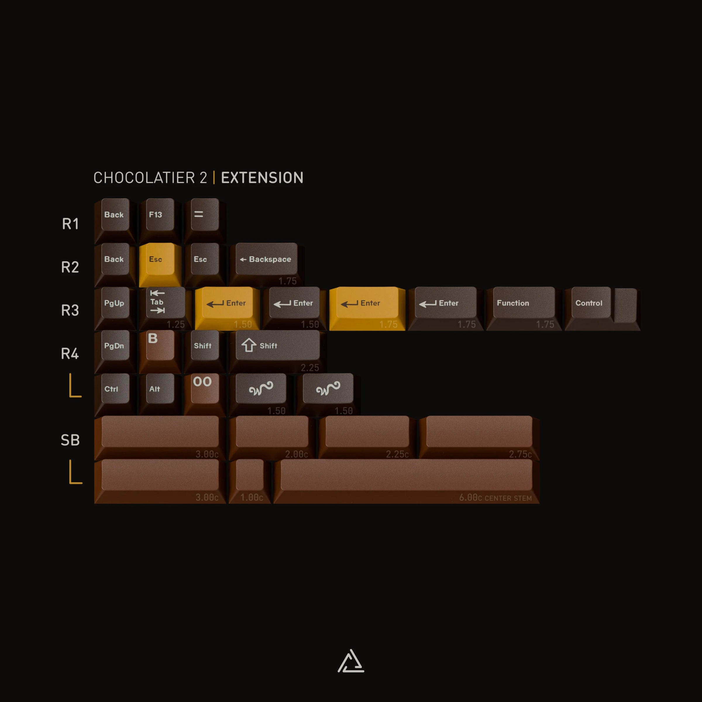 GMK CYL Chocolatier 2 Keycaps