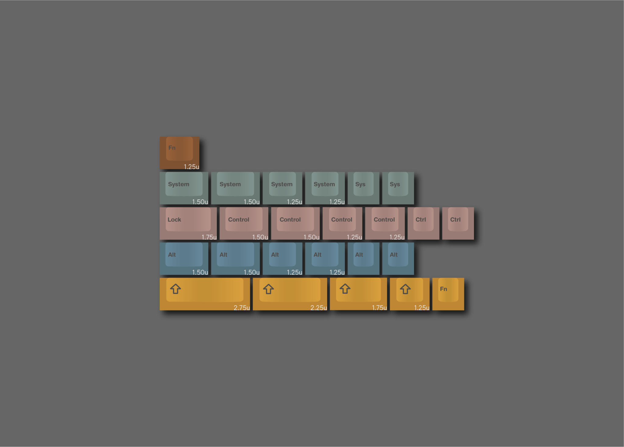 ePBT Scandi Keycaps