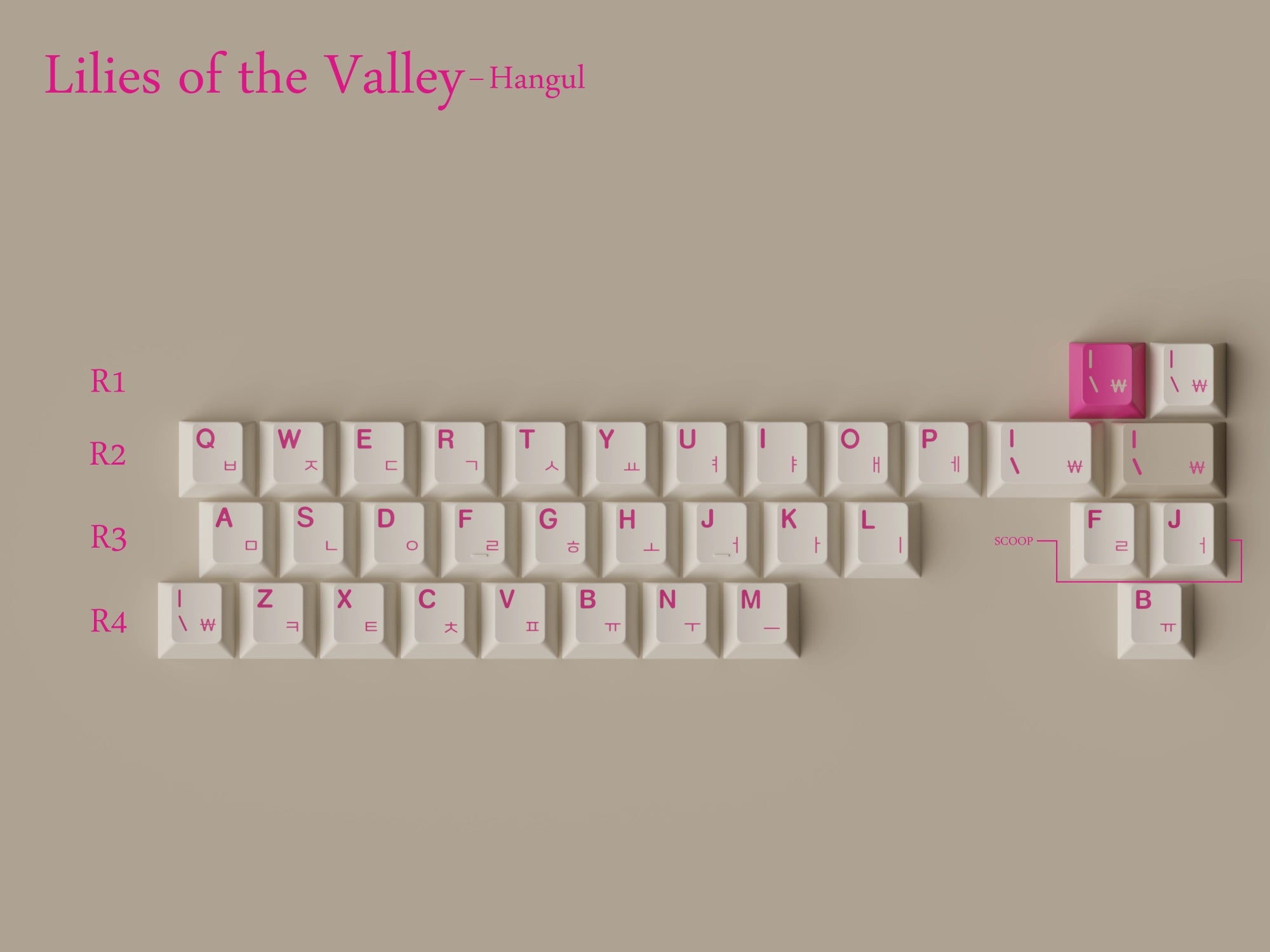 GMK CYL Lilies/Lily of the Valley Keycaps