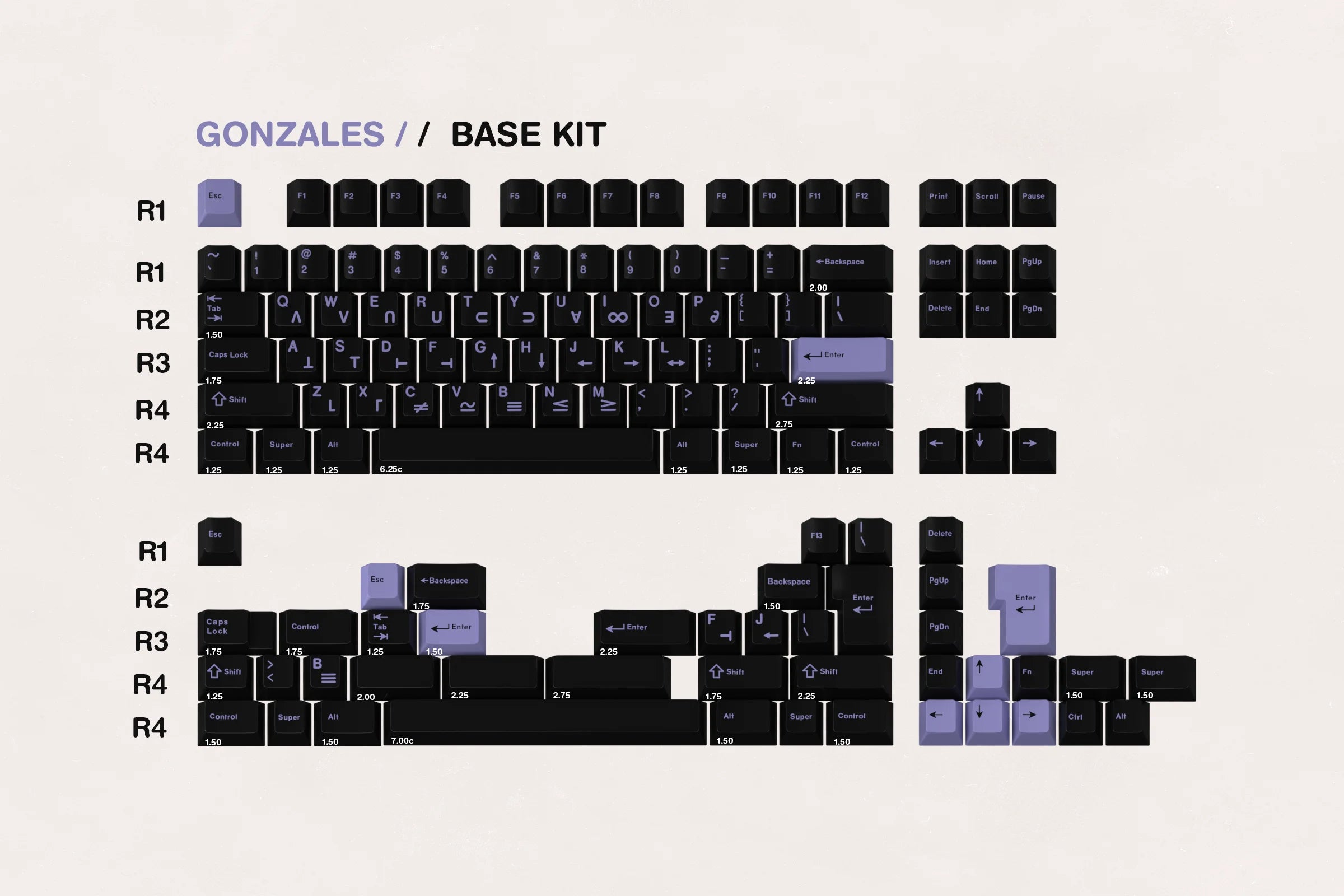 GMK CYL Gonzales Keycaps