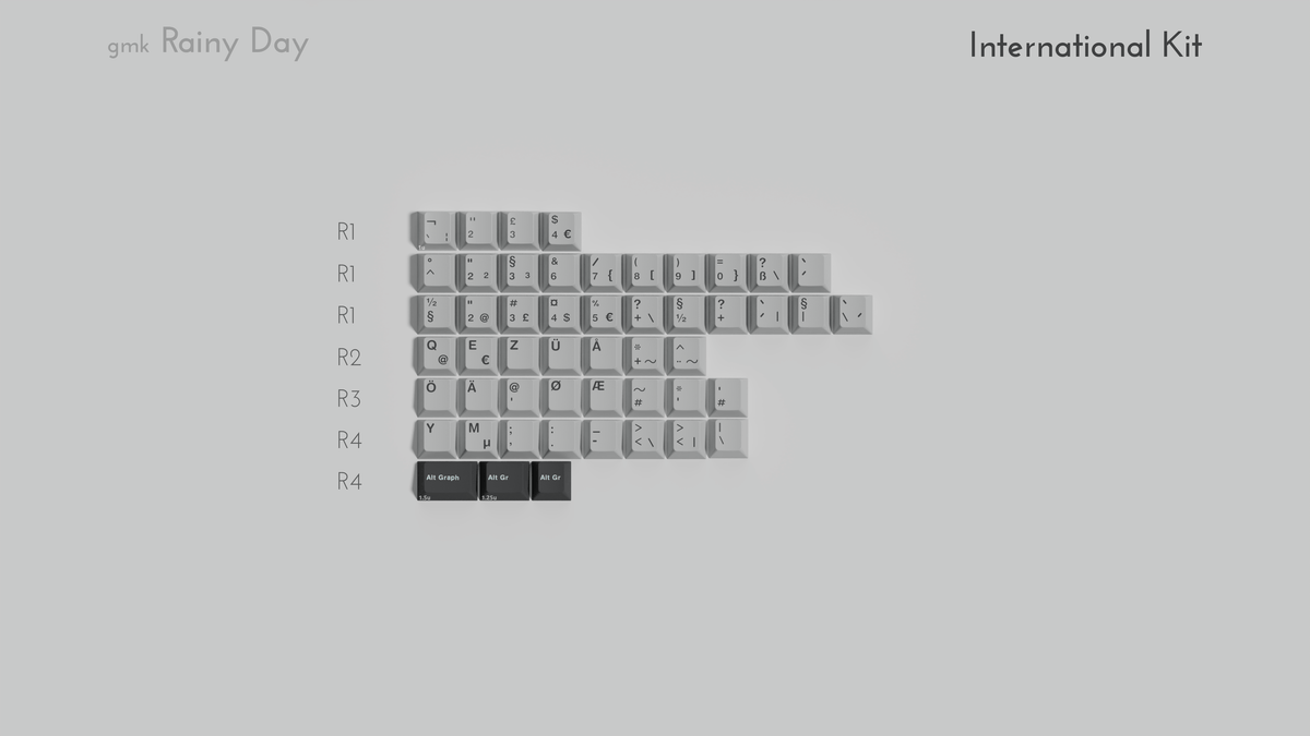 GMK CYL Rainy Day R3 Keycaps