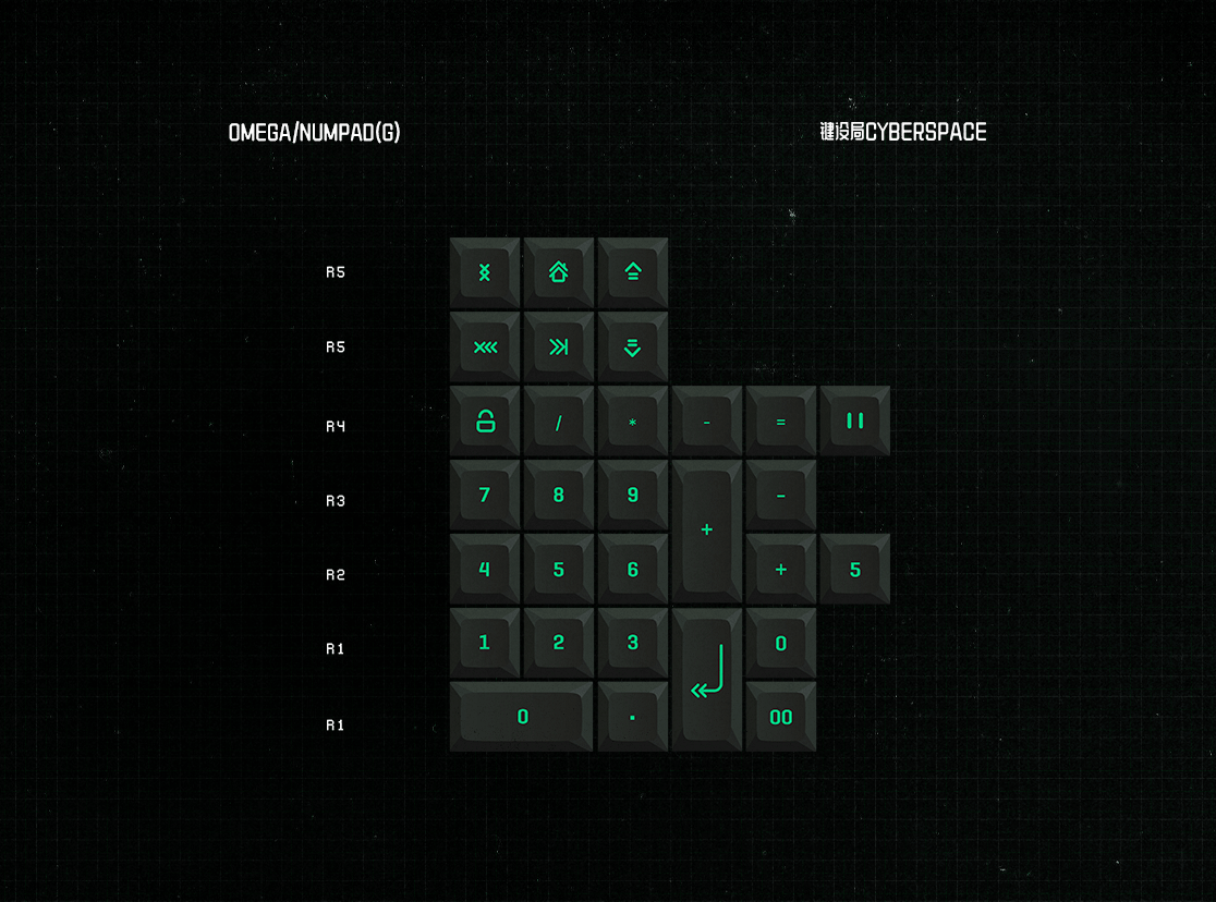 KAT Cyberspace Keycaps