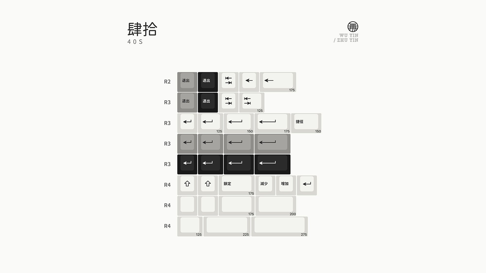 ePBT Zhuyin Keycaps