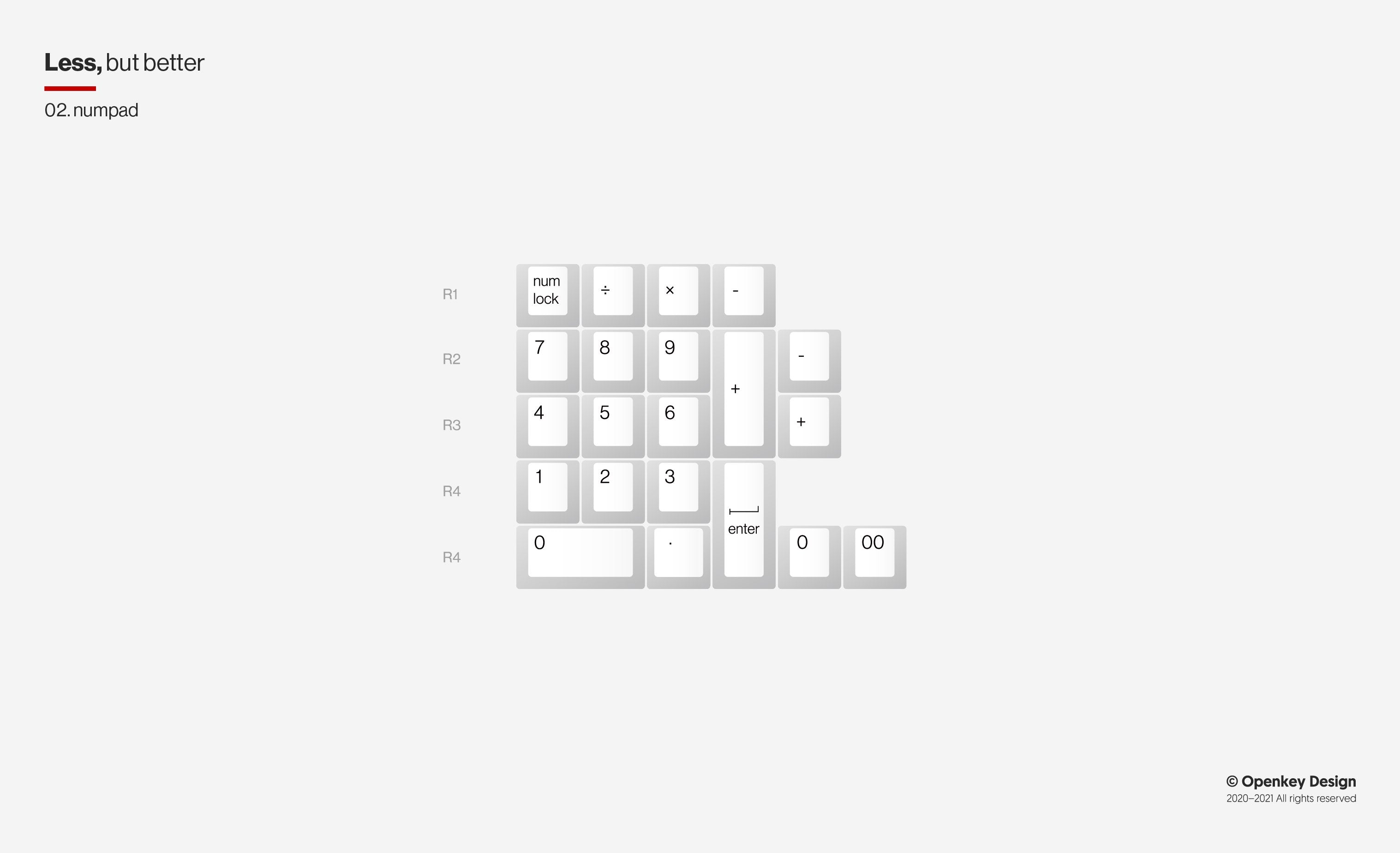 ePBT X Openkey Less But Better Keycaps