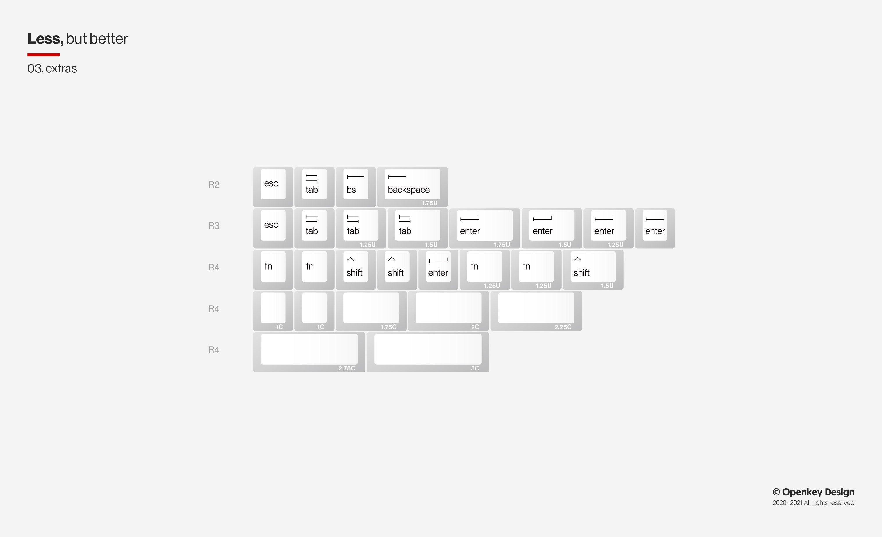 ePBT X Openkey Less But Better Keycaps