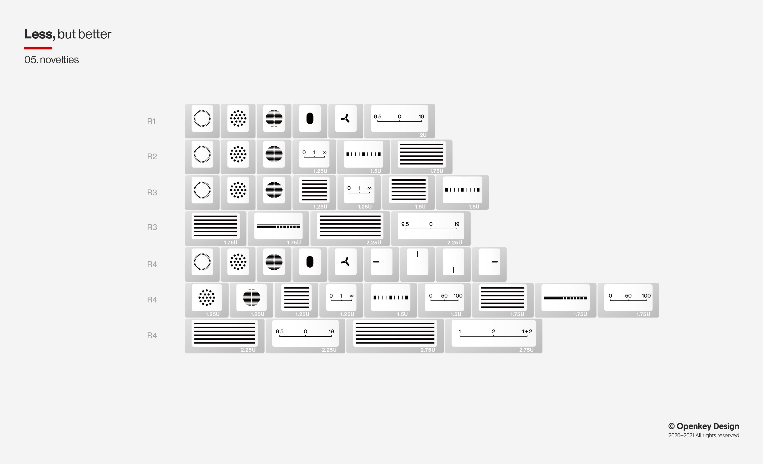 ePBT X Openkey Less But Better Keycaps