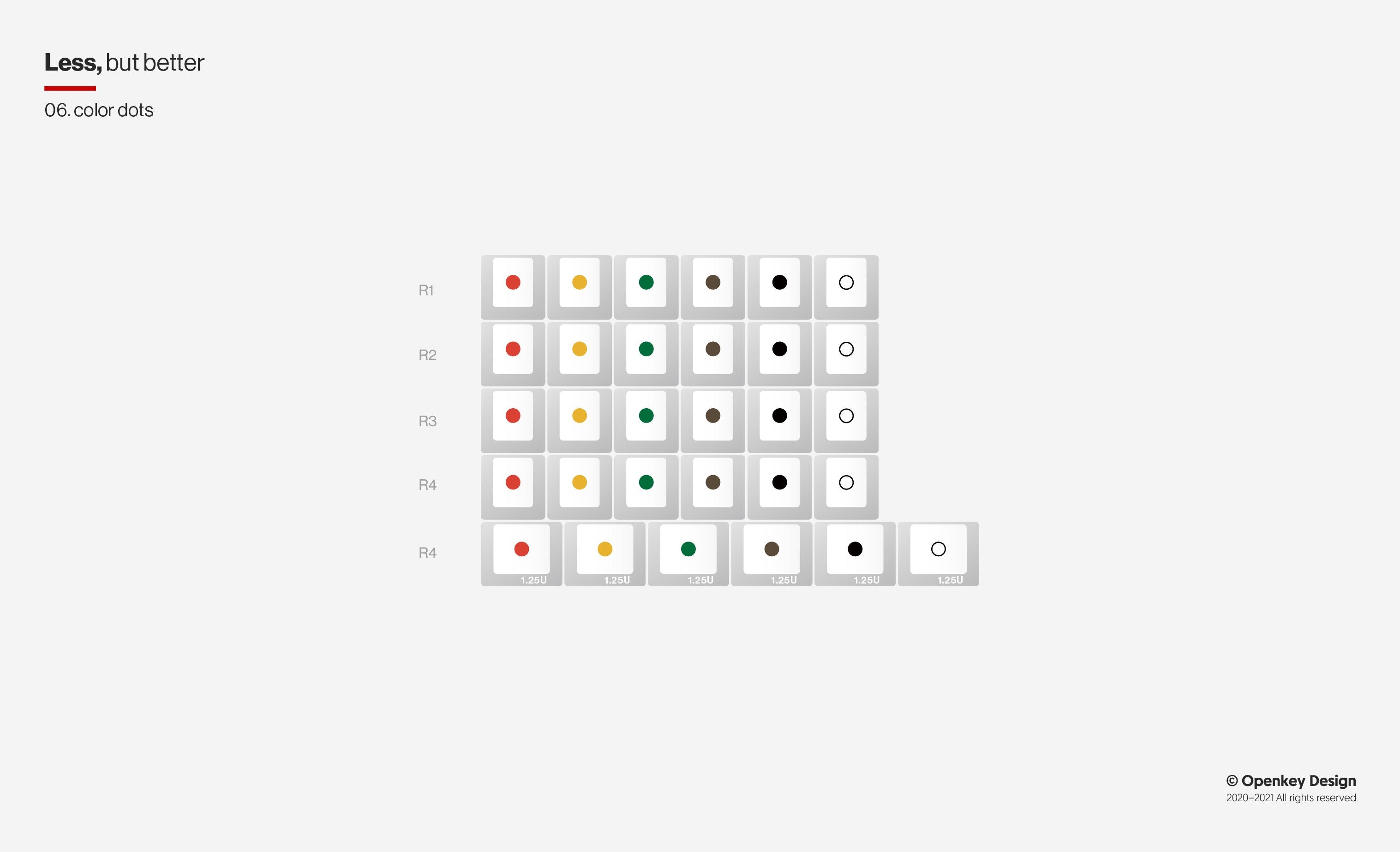 ePBT X Openkey Less But Better Keycaps