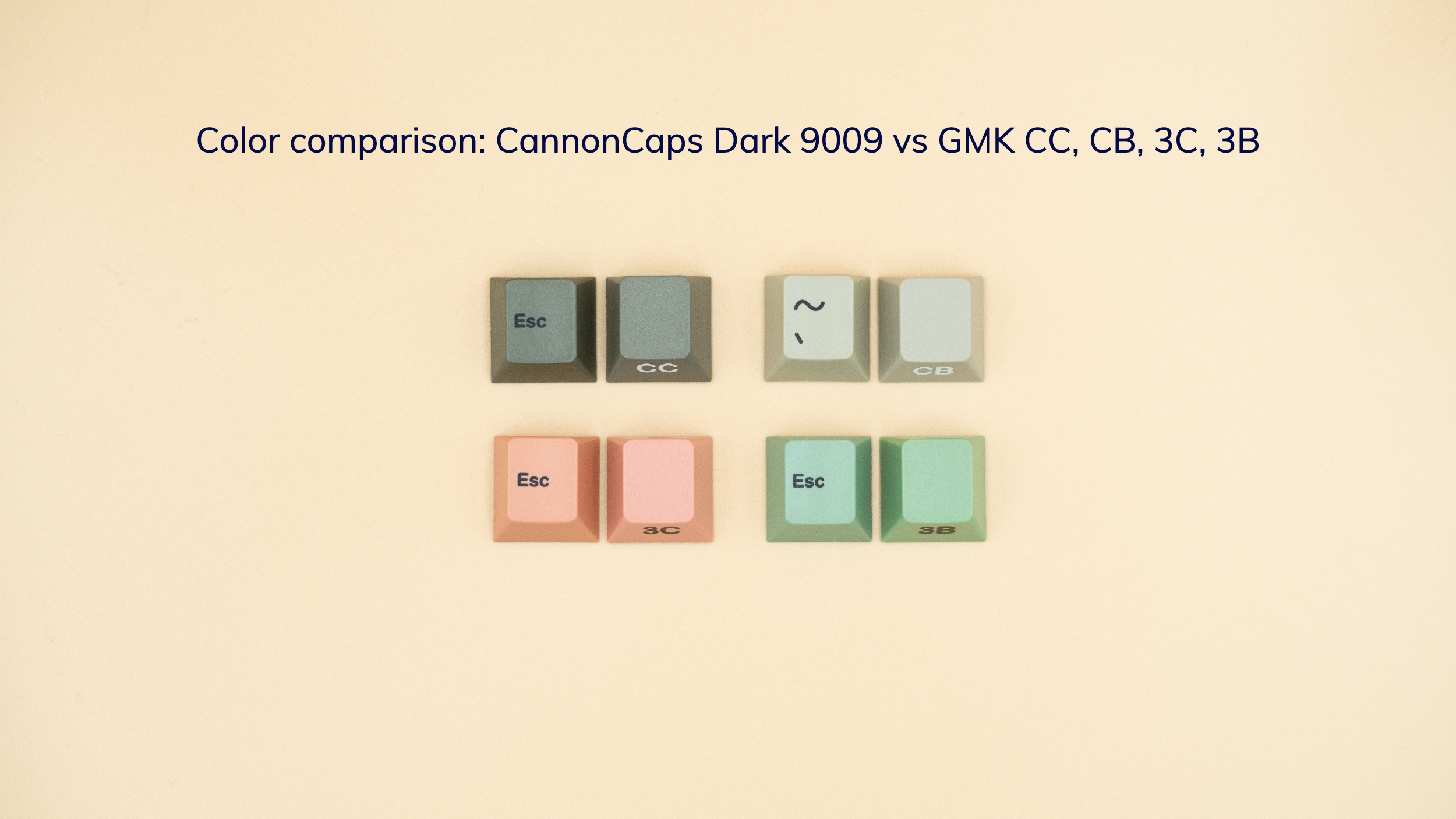CannonCaps 9009 Dark Keycaps (Unvaulted)