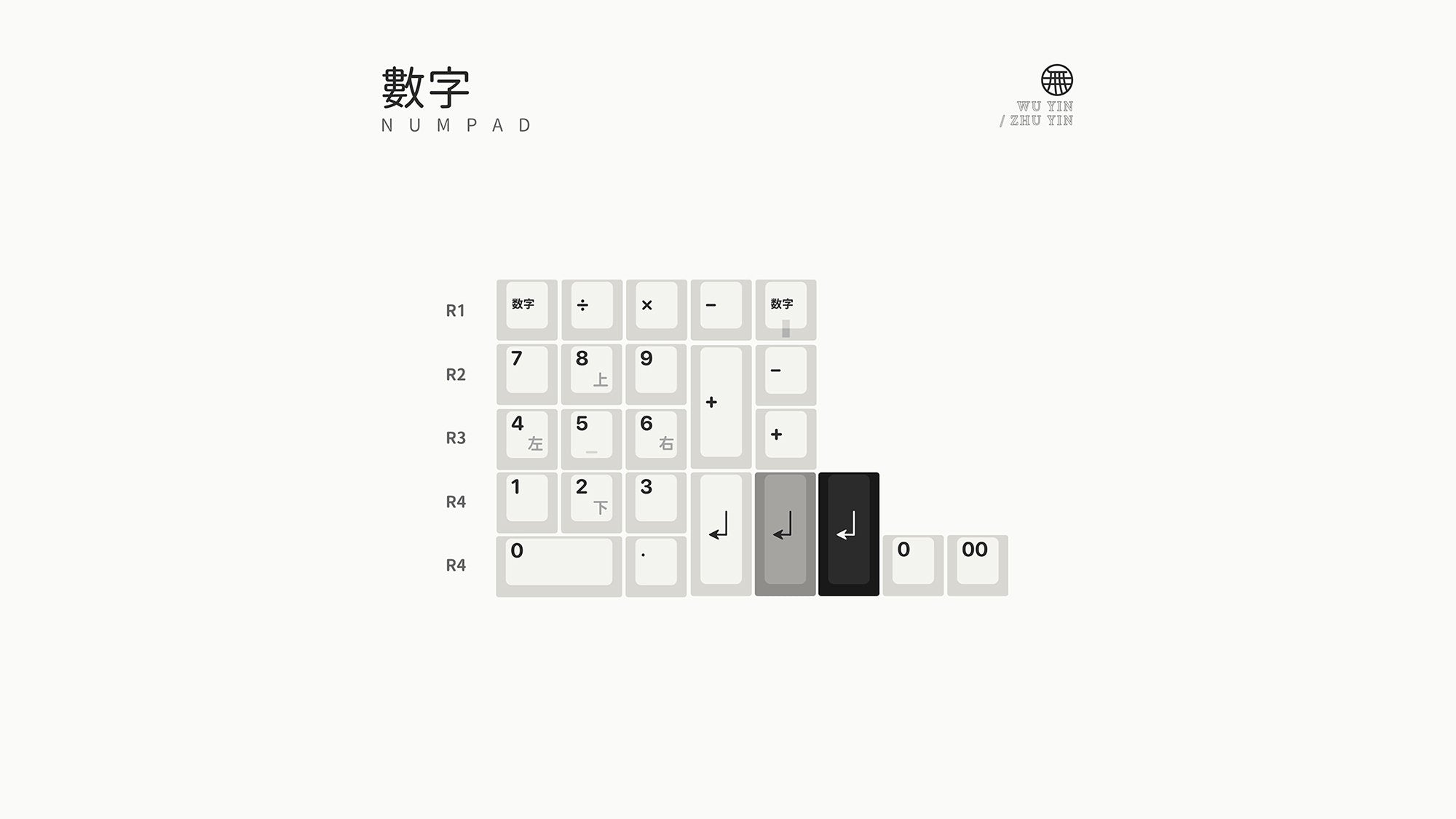 ePBT Zhuyin Keycaps