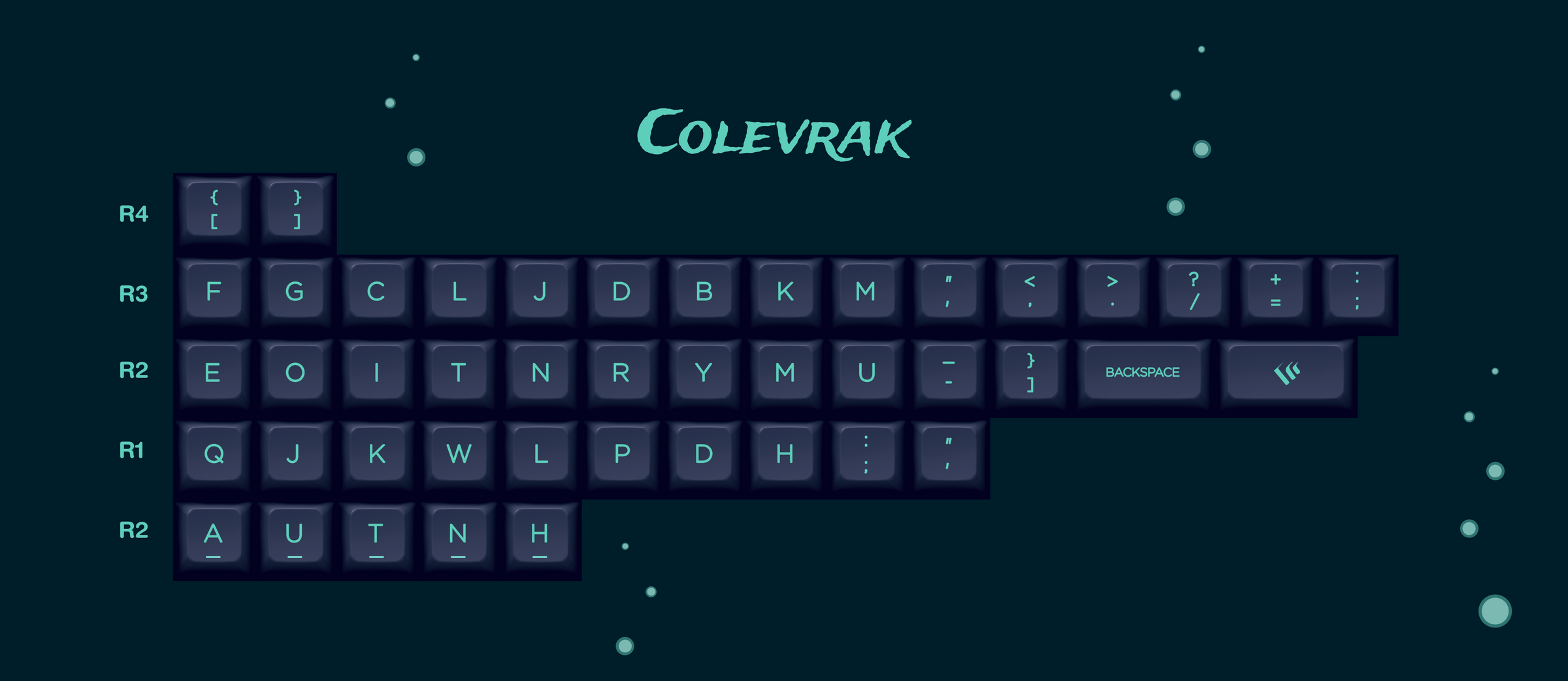 KAT Atlantis Keycaps