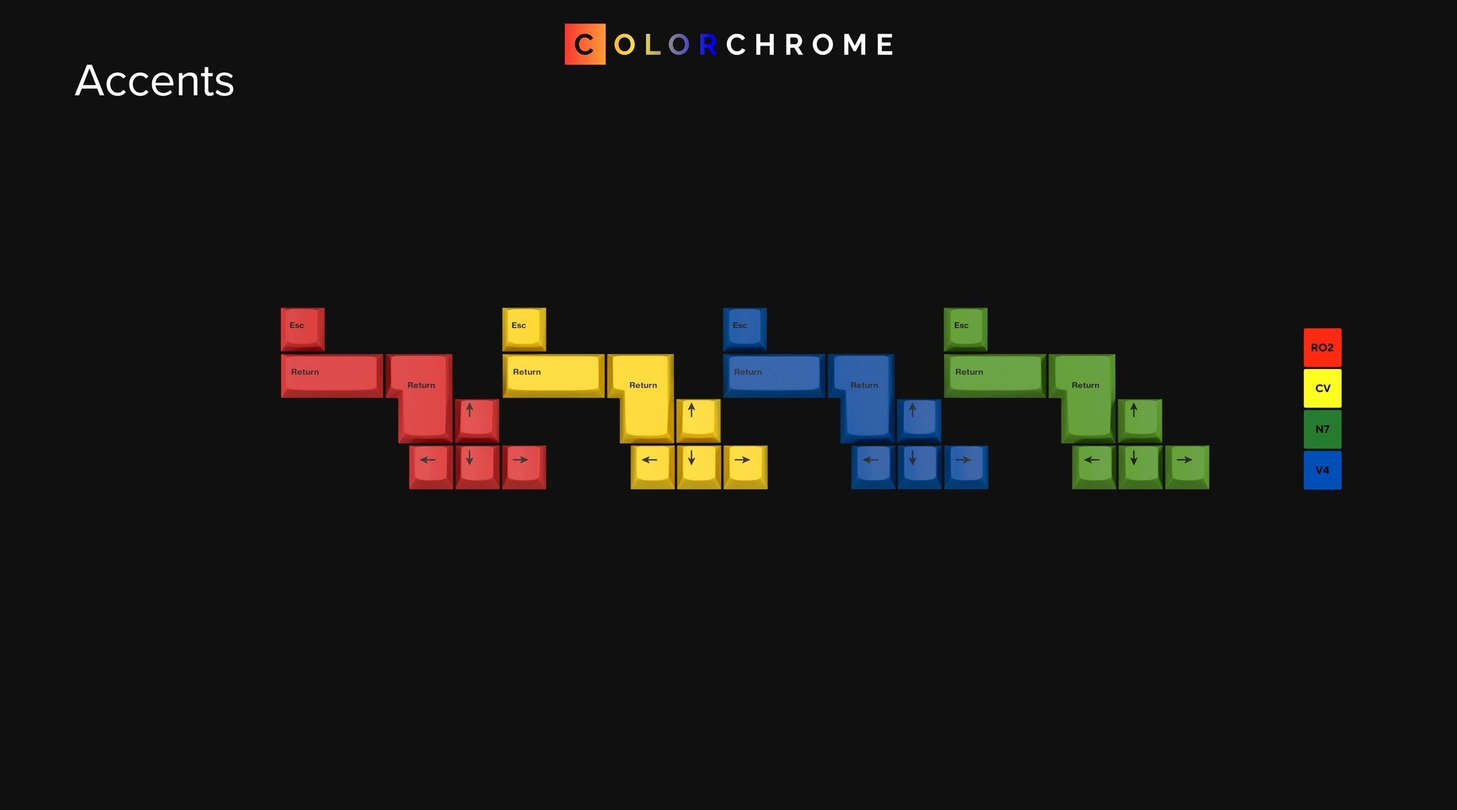 GMK CYL Colorchrome Keycaps