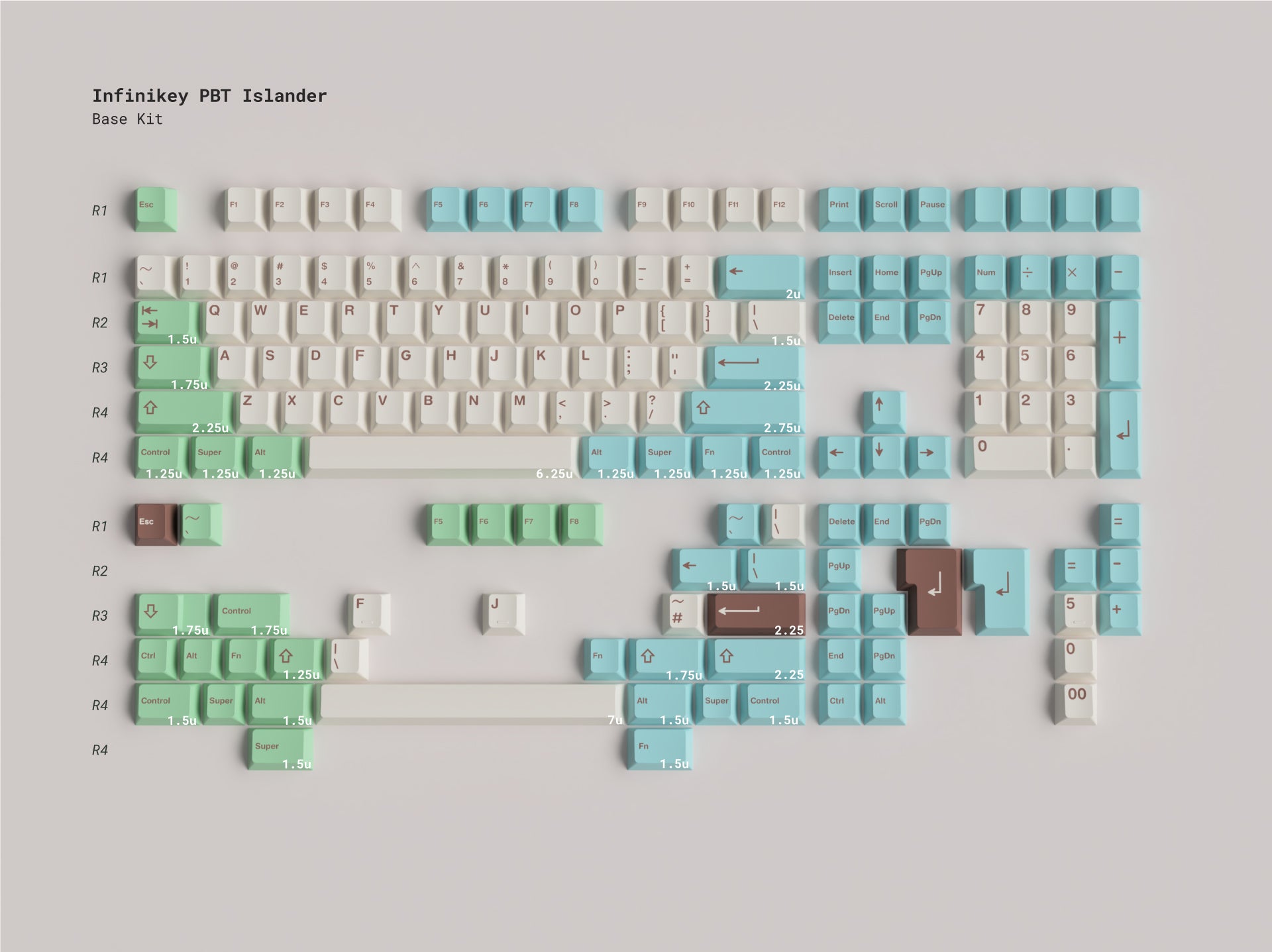 PBT Islander Keycaps