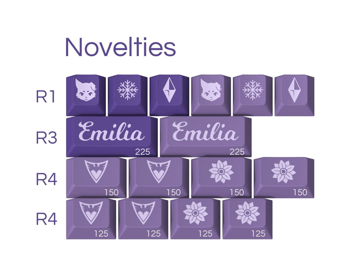 GMK CYL Frost Witch Keycaps
