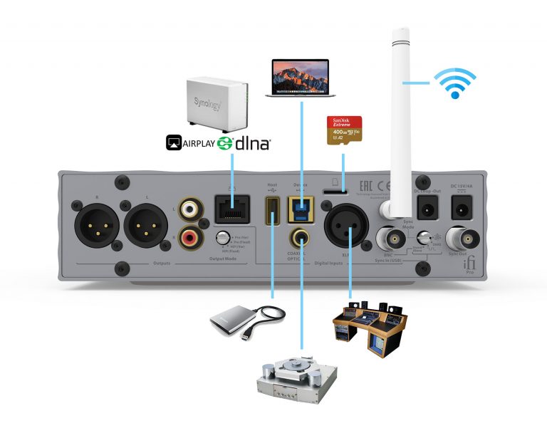 iFi PRO iDSD - DAC/Amp - Deskhero.ca