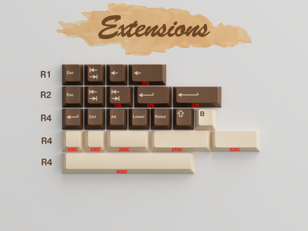 GMK CYL Bread Keycaps