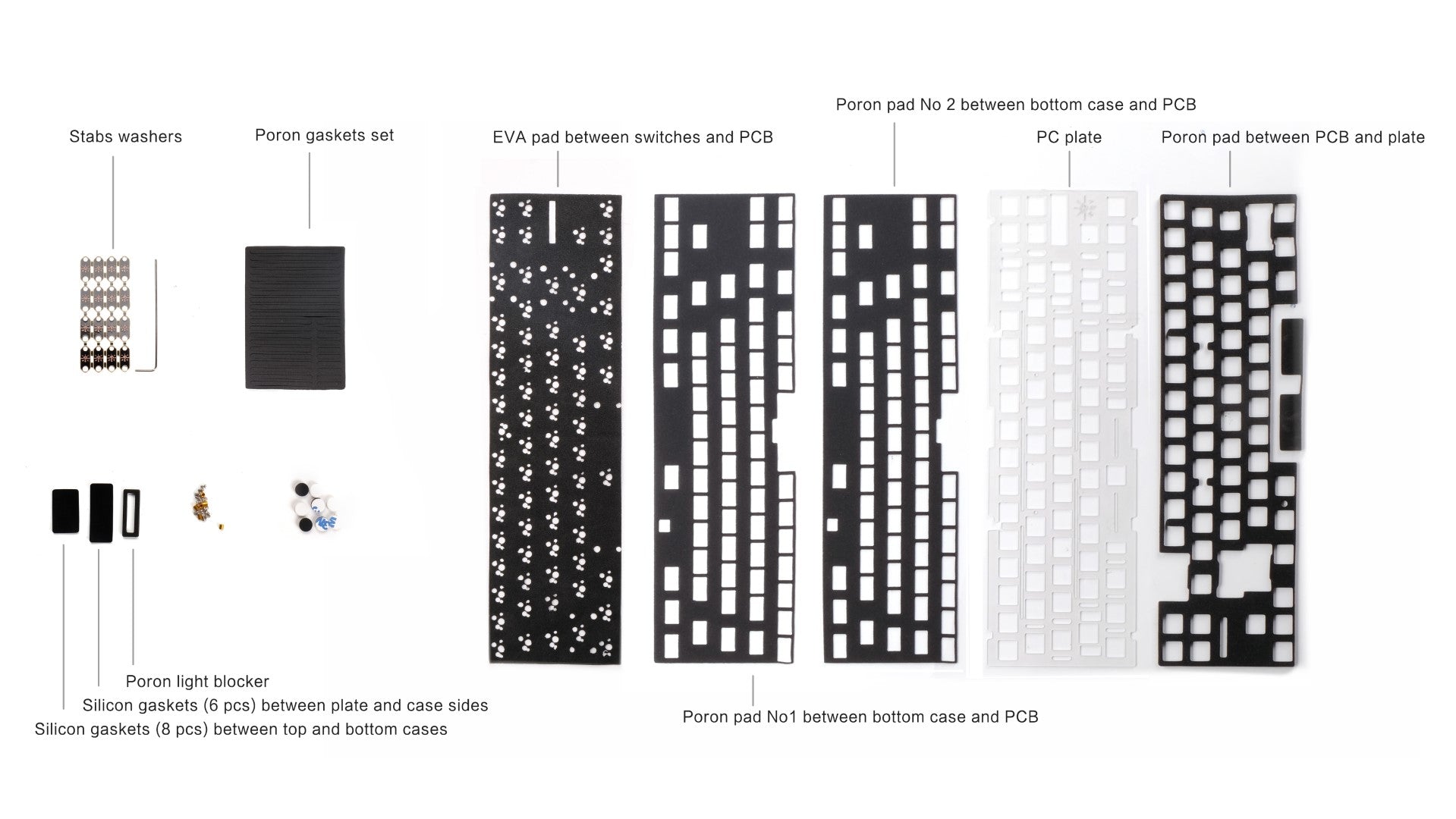 Sun 68 Keyboard - Addons