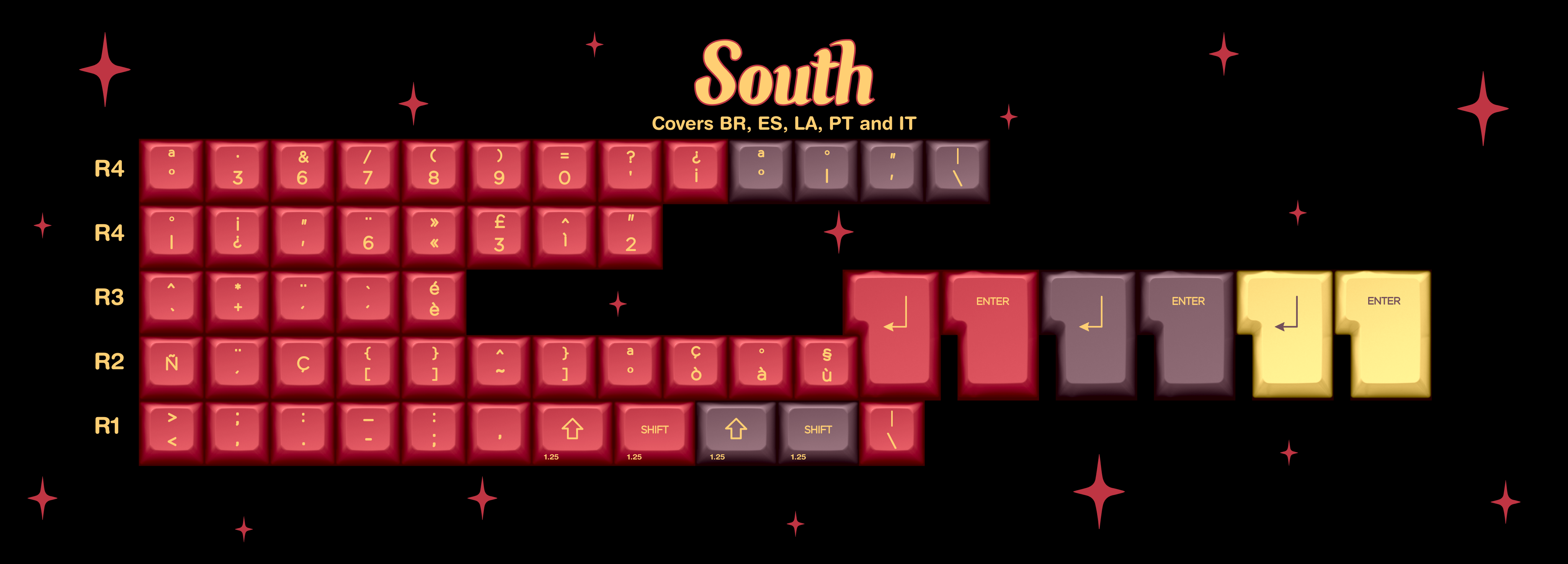 KAT Explosion Keycaps