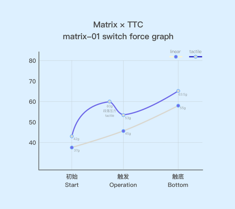 TTC Matrix 01 Switch - Extras