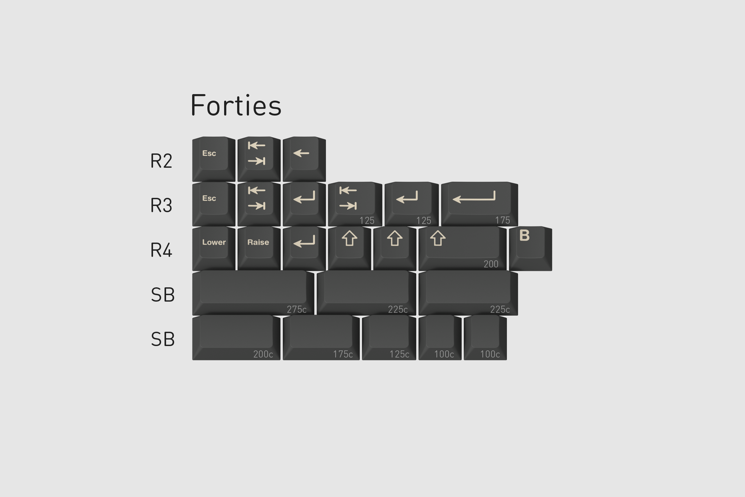 GMK CYL Boneyard Keycaps