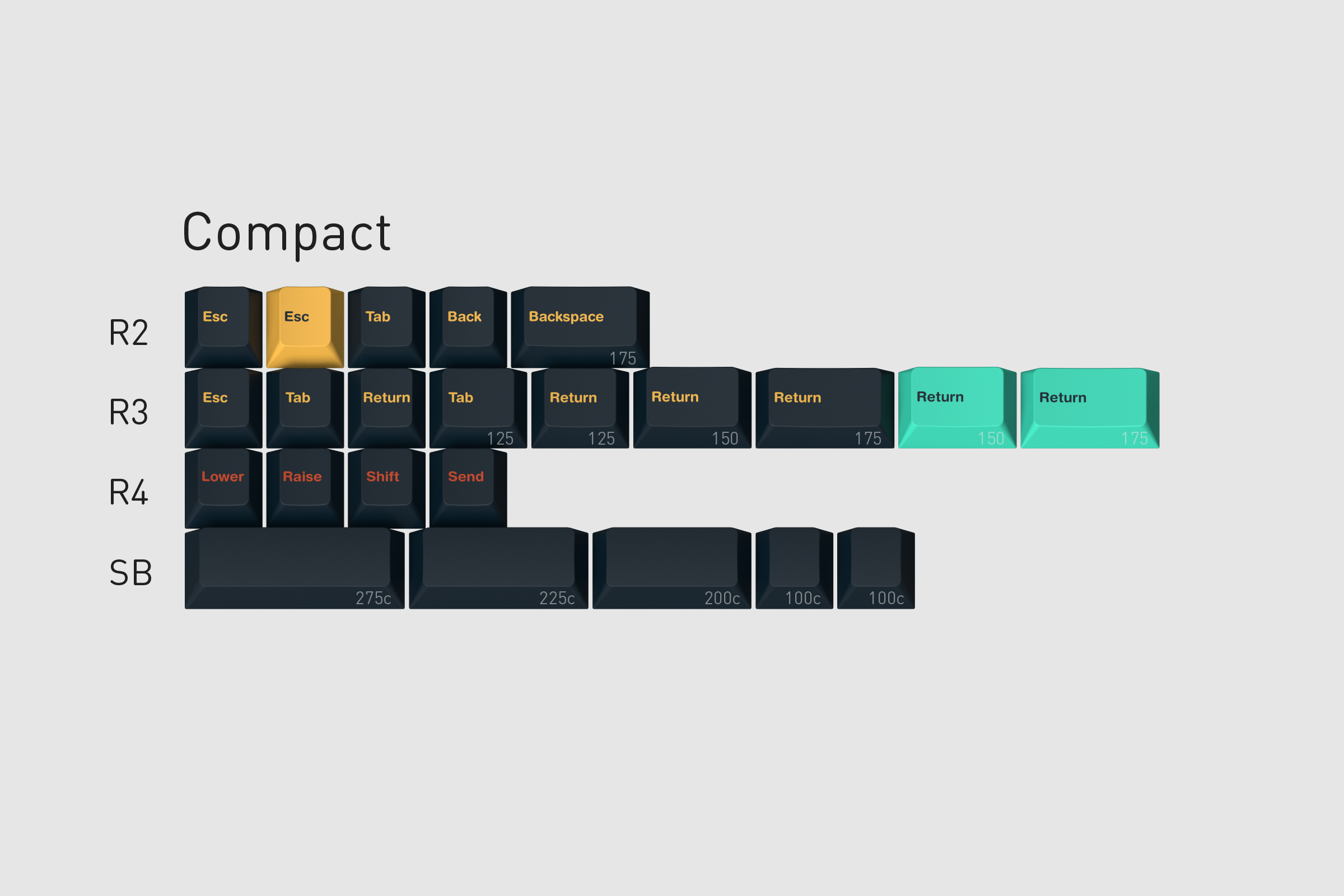 GMK CYL Metropolis 2 Keycaps