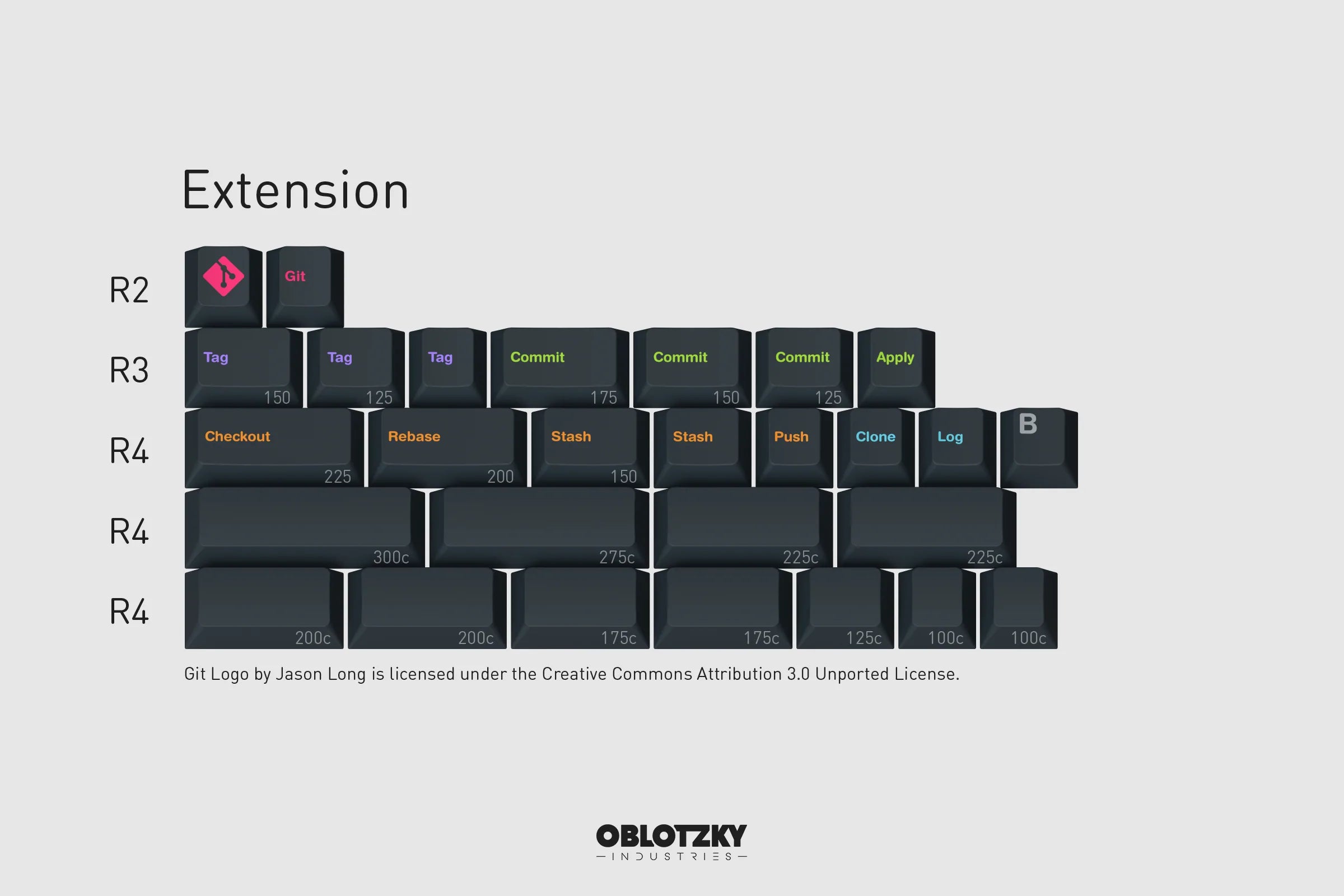 GMK CYL Monokai Material Keycaps