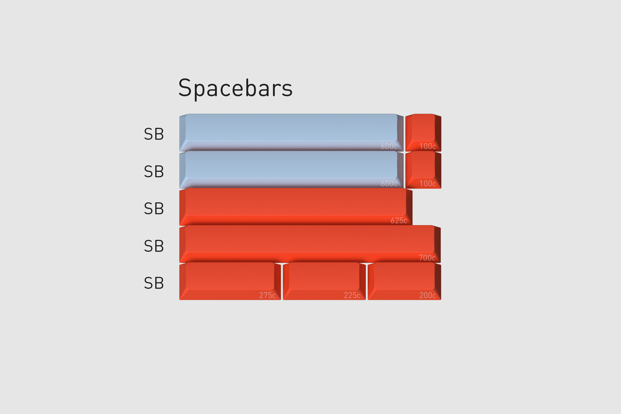 GMK CYL Yuri R2 Keycaps