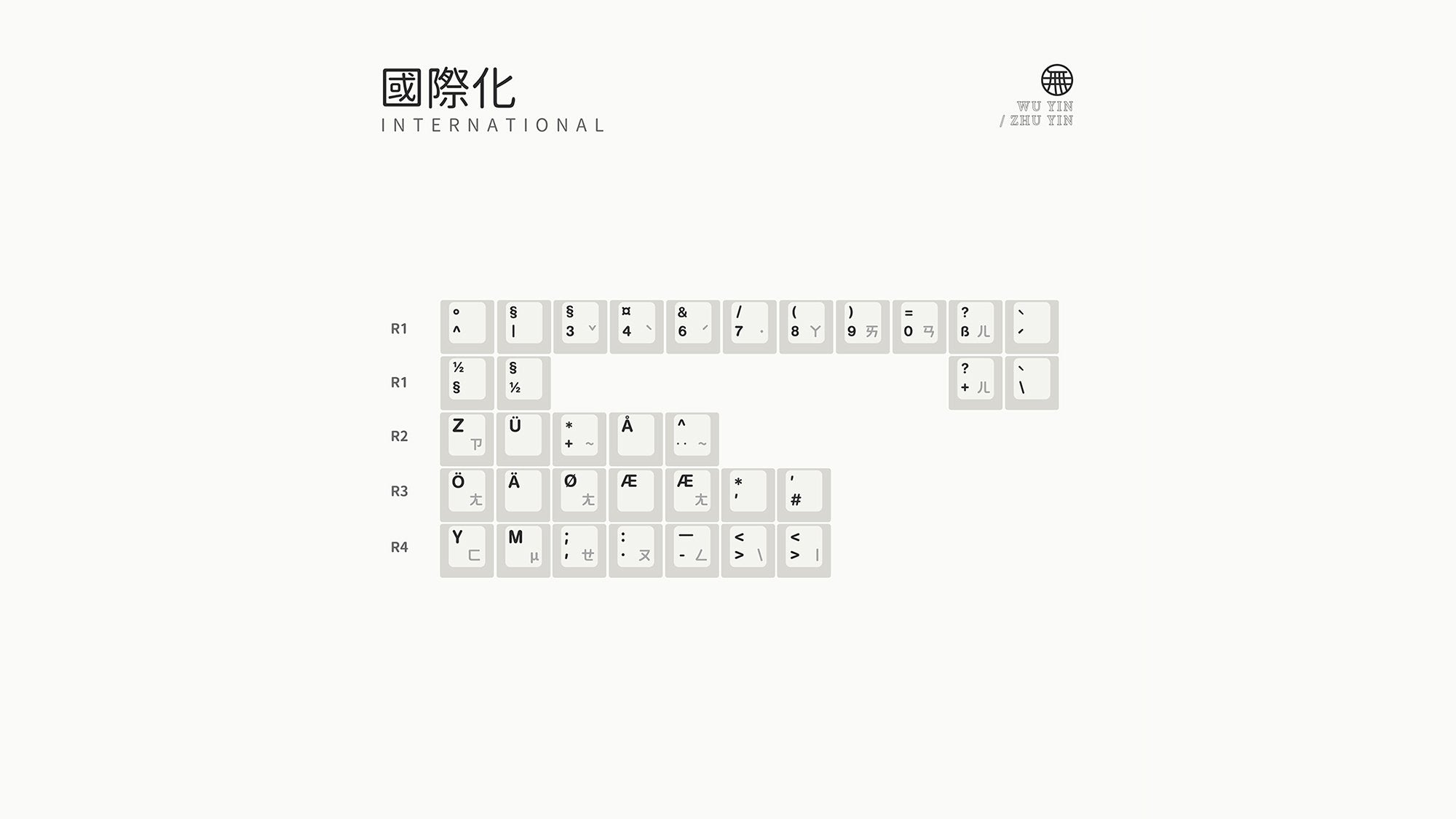 ePBT Zhuyin Keycaps