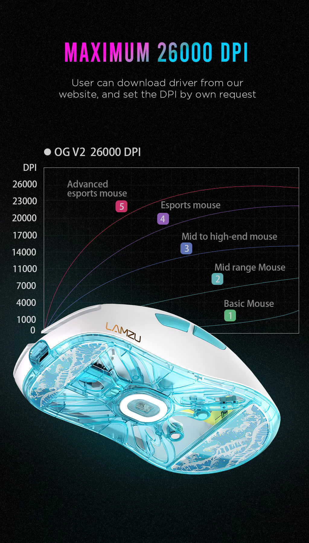 Atlantis OG 4K Super Light Wireless Mouse V2