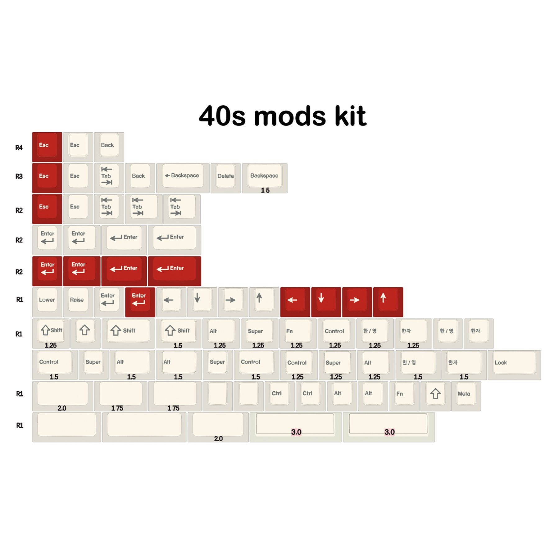 ePBT Simple Hangul Keycaps