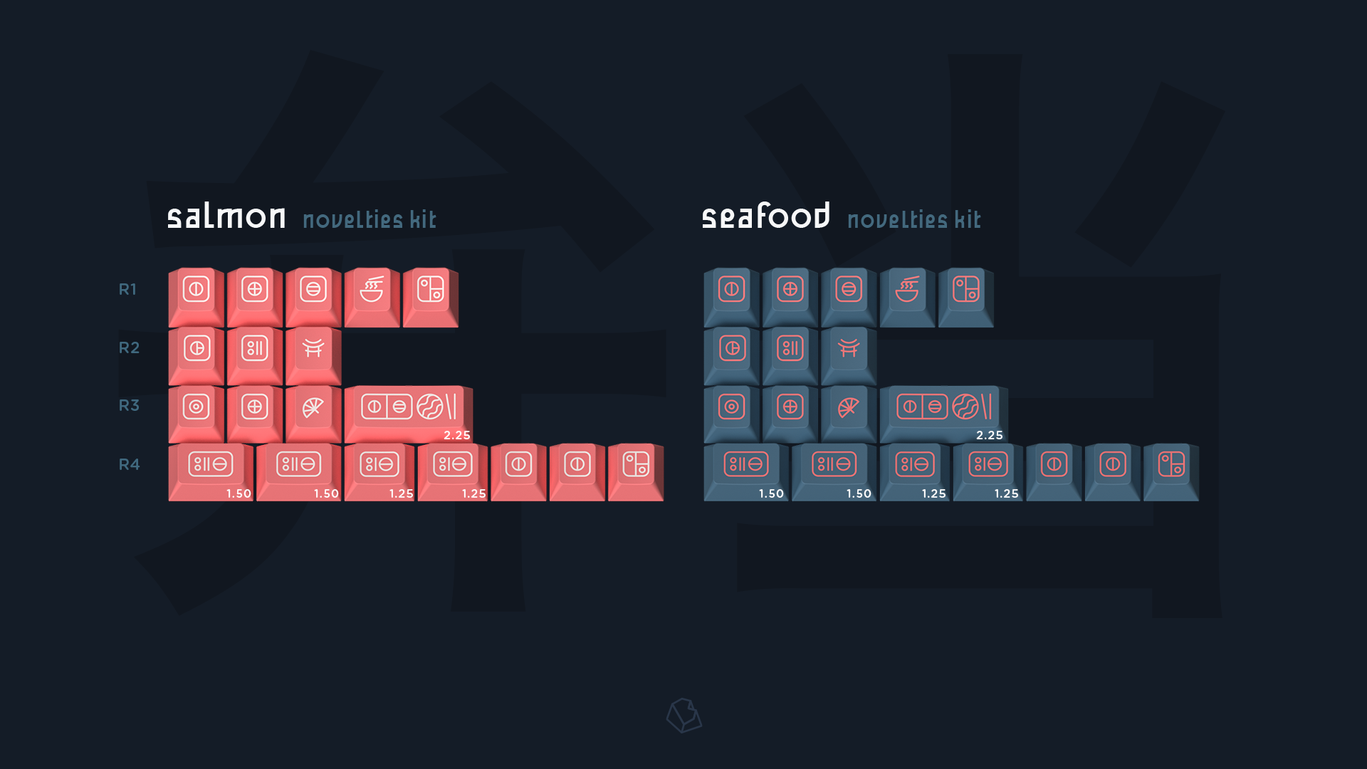 GMK CYL Bento r2 Keycaps