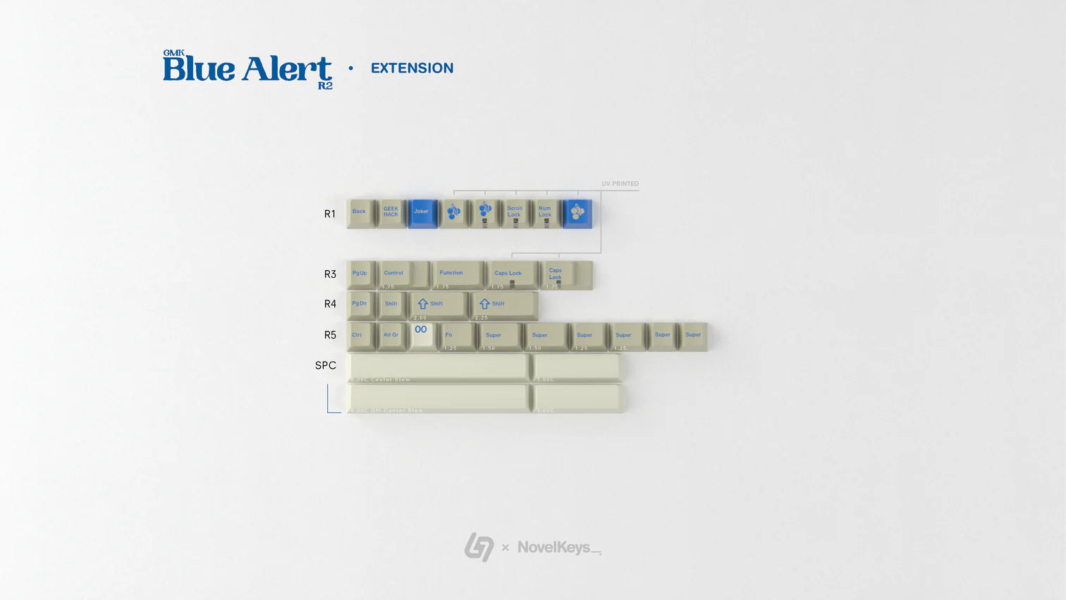 GMK CYL Blue Alert R2 Keycaps