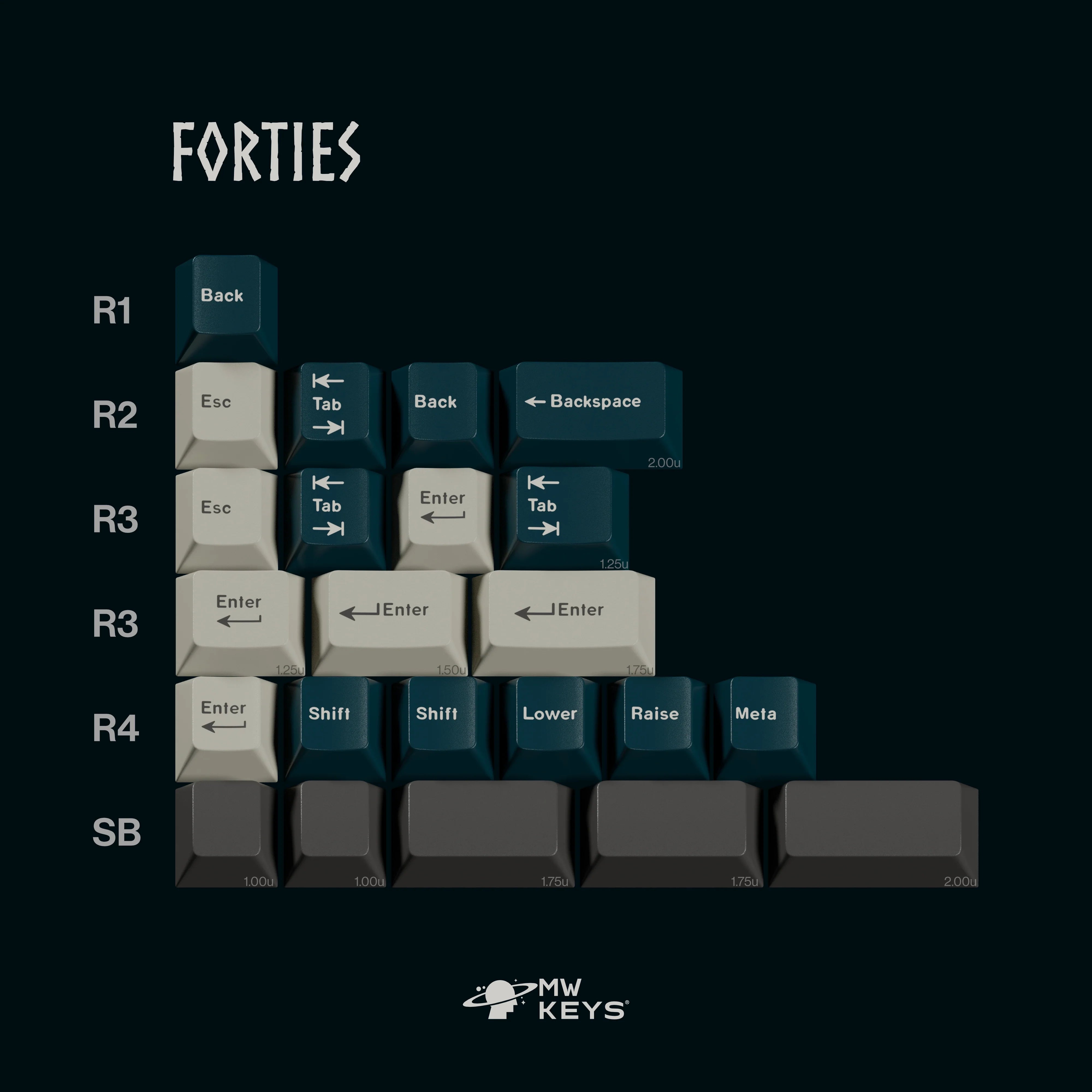 MW Norse Keycaps