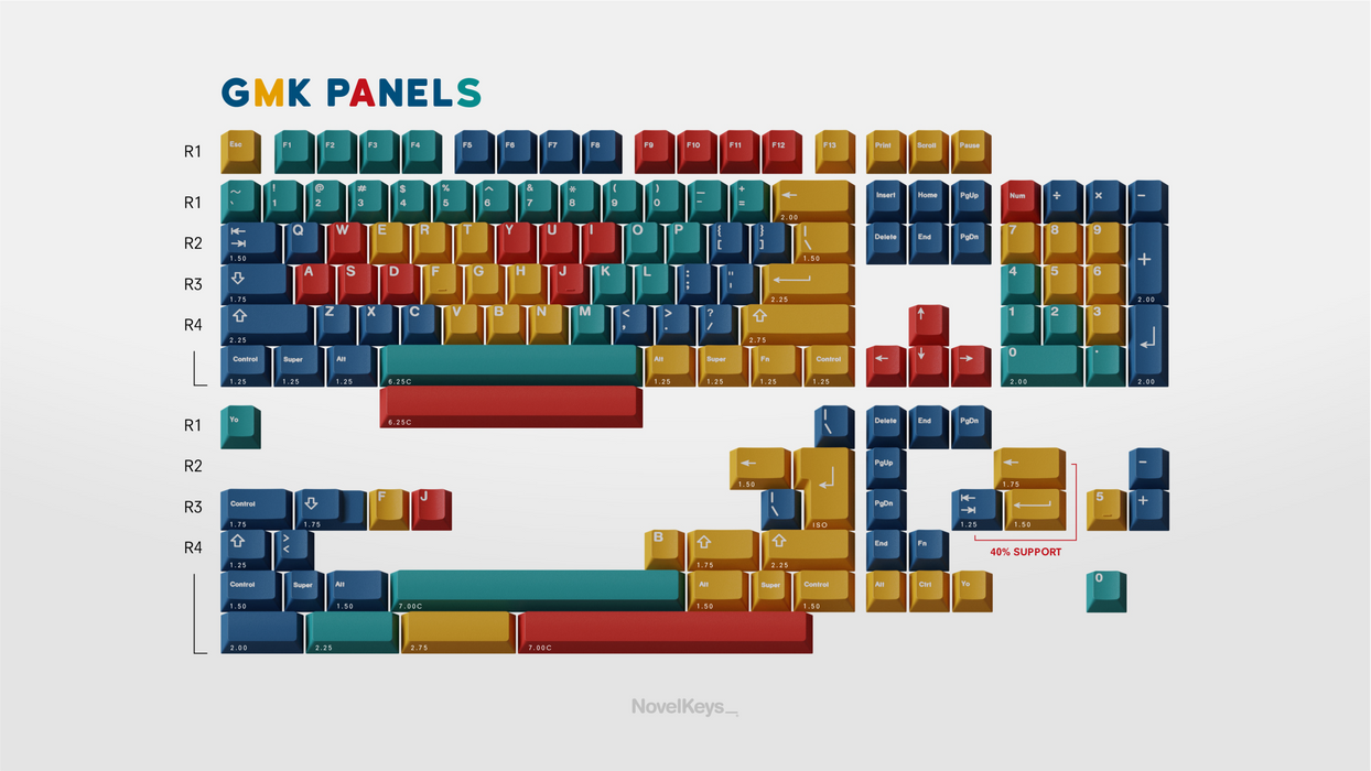 GMK Panels Keycaps