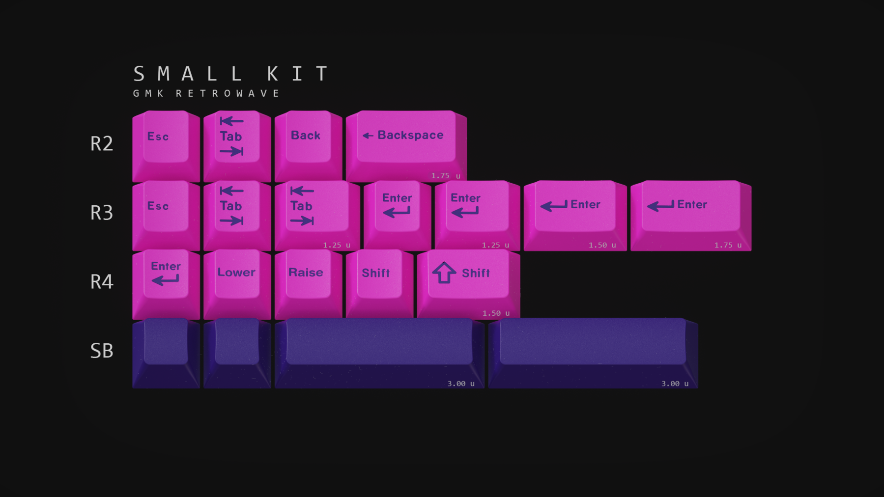 GMK CYL Retrowave Keycaps