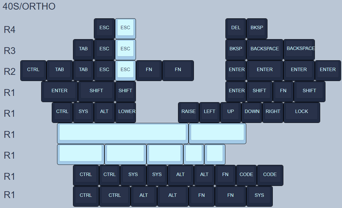 KAT Comet Keycaps