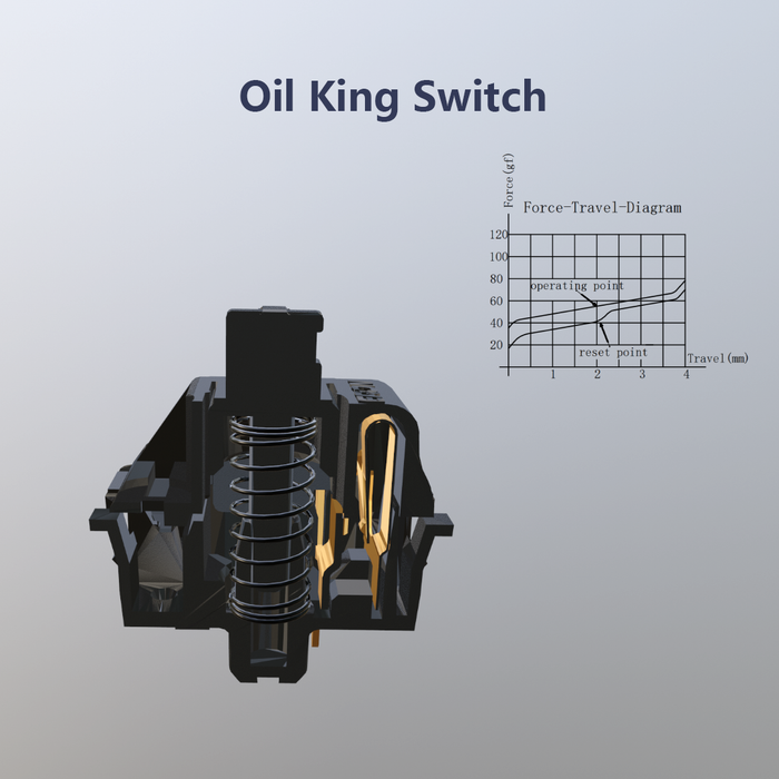 Gateron Oil King Linear Switch