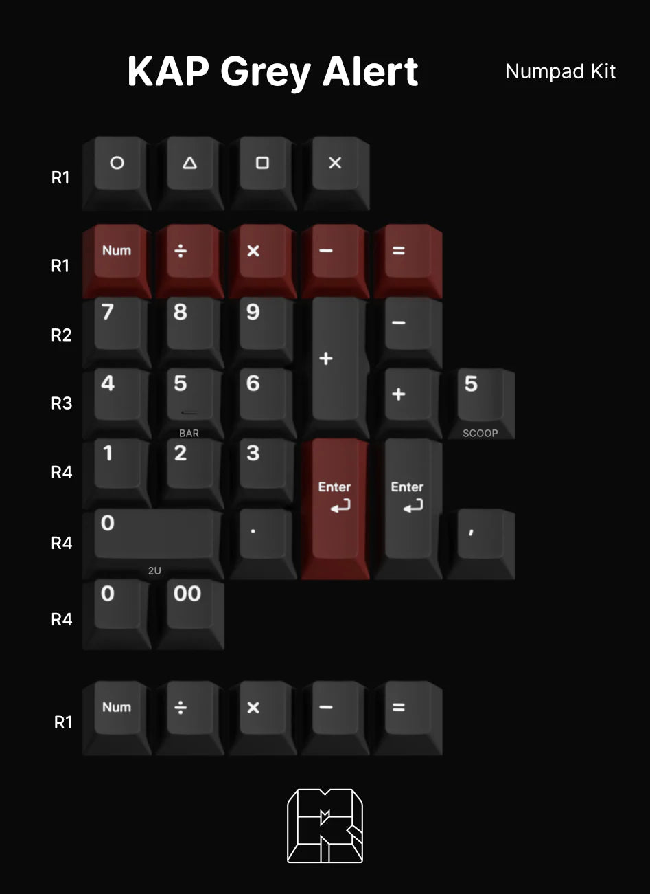 KAP Grey Alert Keycaps