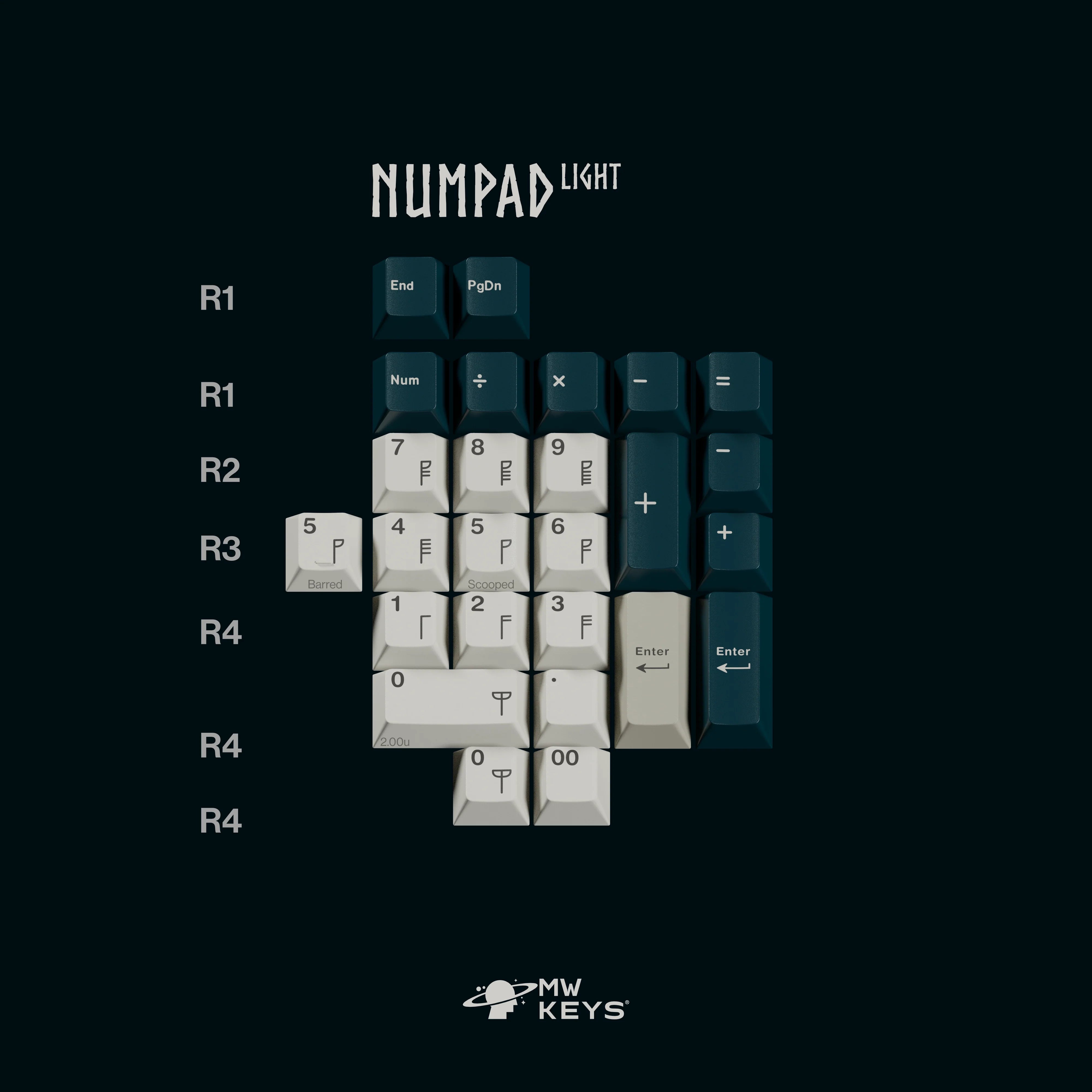 MW Norse Keycaps