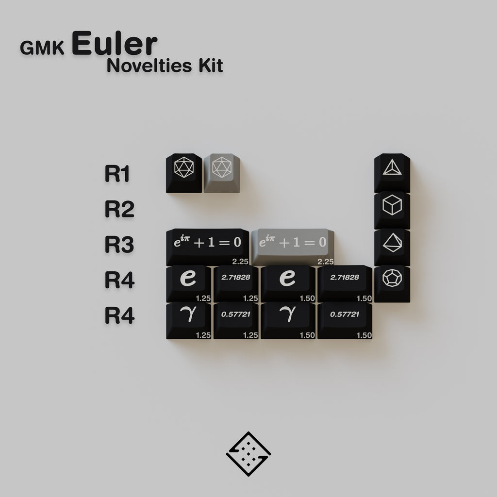 GMK CYL Euler Keycaps